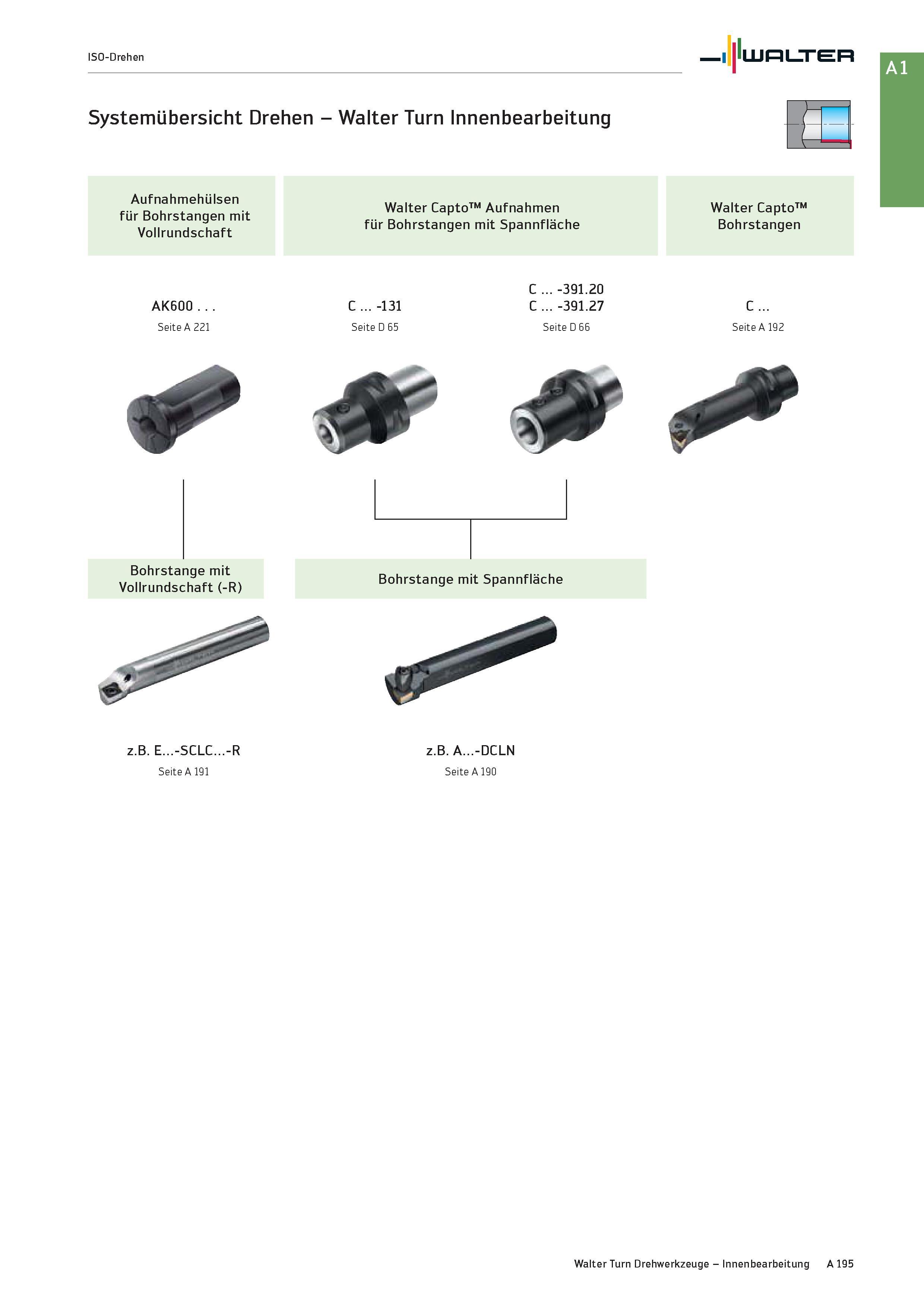 211 ISO-Drehen Systemübersicht Drehen - Walter Turn Innenbearbeitung Walter Aufnahmehülsen für Bohrstangen mit Vollrundschaft Walter Capto Aufnahmen Каталог WALTER 2016 Общий Инструмент станочный режущий и инструментальная оснастка Фрезы монолитные и сборные с твердосплавными сменными пластинами Сверла Резцы Оправки Стр. A195