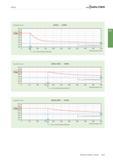 423 Stechen Stechtiefe T mm G2012 T16SX A 2 Stechtiefe T mm G2012 2020 T20SX Stechtiefe T mm G2012 2020 T22SX Technischer Anhang - Stechen A 407 Каталог WALTER 2016 Общий Инструмент станочный режущий и инструментальная оснастка Фрезы монолитные и сборные с твердосплавными сменными пластинами Сверла Резцы Оправки Стр. A407