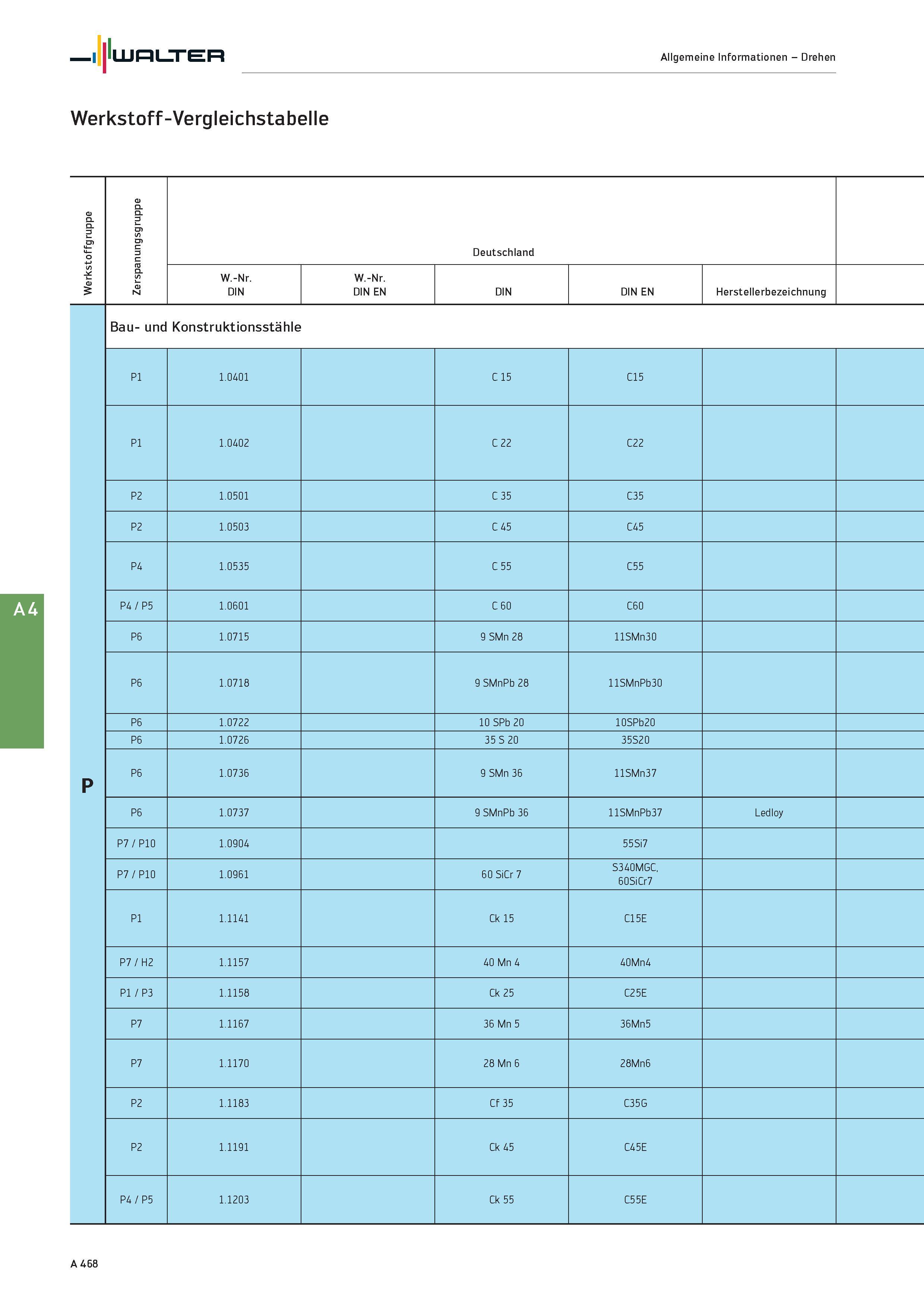 484 Walter Allgemeine Informationen - Drehen Werkstoff-Vergleichstabelle Werkstoffgruppe Zerspanungsgruppe Deutschland W -Nr DIN W -Nr DIN EN DIN EN Каталог WALTER 2016 Общий Инструмент станочный режущий и инструментальная оснастка Фрезы монолитные и сборные с твердосплавными сменными пластинами Сверла Резцы Оправки Стр. A468