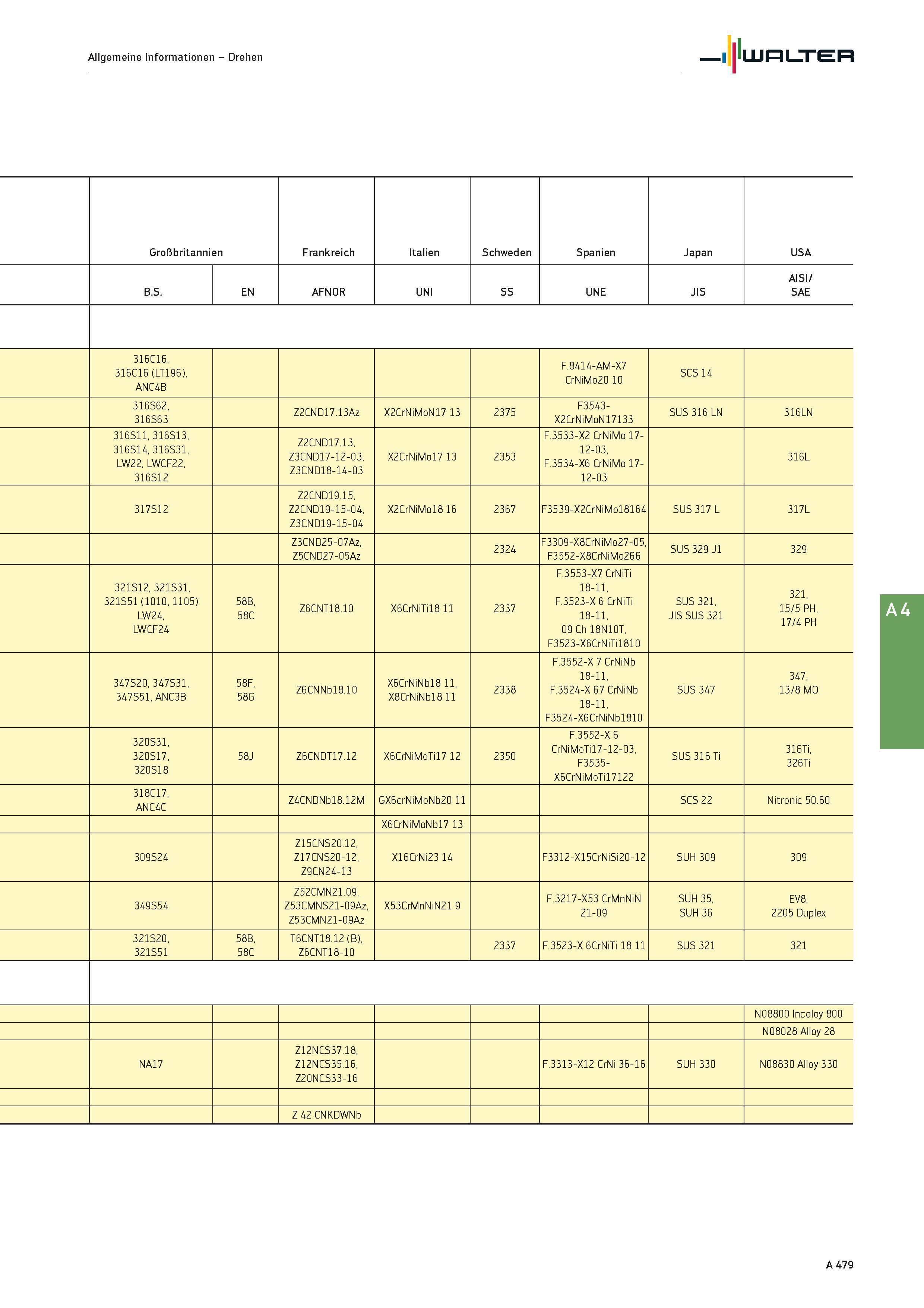 495 Allgemeine Informationen - Drehen Walter Großbritannien Frankreich Italien Schweden Spanien Japan USA B S EN AFNOR UNI SS UNE JIS AISI/ SAE 316C1 Каталог WALTER 2016 Общий Инструмент станочный режущий и инструментальная оснастка Фрезы монолитные и сборные с твердосплавными сменными пластинами Сверла Резцы Оправки Стр. A479
