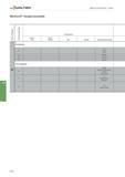 504 Walter Allgemeine Informationen - Drehen Werkstoff-Vergleichstabelle Werkstoffgruppe Zerspanungsgruppe Deutschland W -Nr DIN W -Nr DIN EN DIN EN Каталог WALTER 2016 Общий Инструмент станочный режущий и инструментальная оснастка Фрезы монолитные и сборные с твердосплавными сменными пластинами Сверла Резцы Оправки Стр. A488