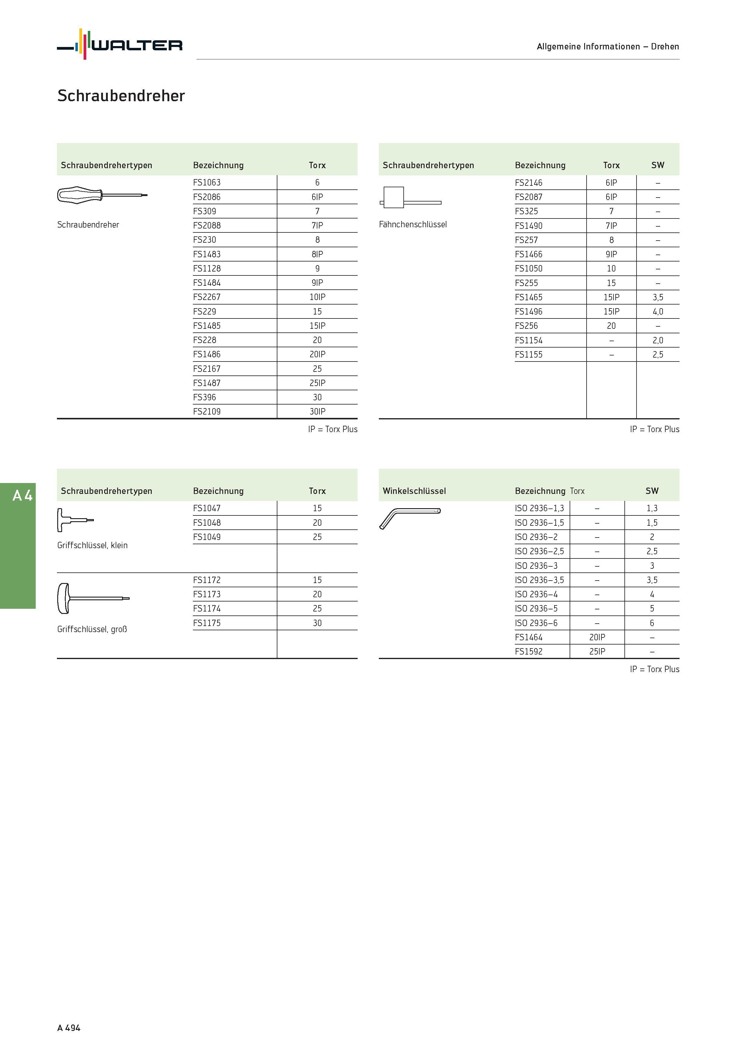 510 Walter Allgemeine Informationen - Drehen Schraubendreher IP = Torx Plus IP = Torx Plus Schraubendrehertypen BeZeichnung Torx Winkelschlüssel BeZe Каталог WALTER 2016 Общий Инструмент станочный режущий и инструментальная оснастка Фрезы монолитные и сборные с твердосплавными сменными пластинами Сверла Резцы Оправки Стр. A494