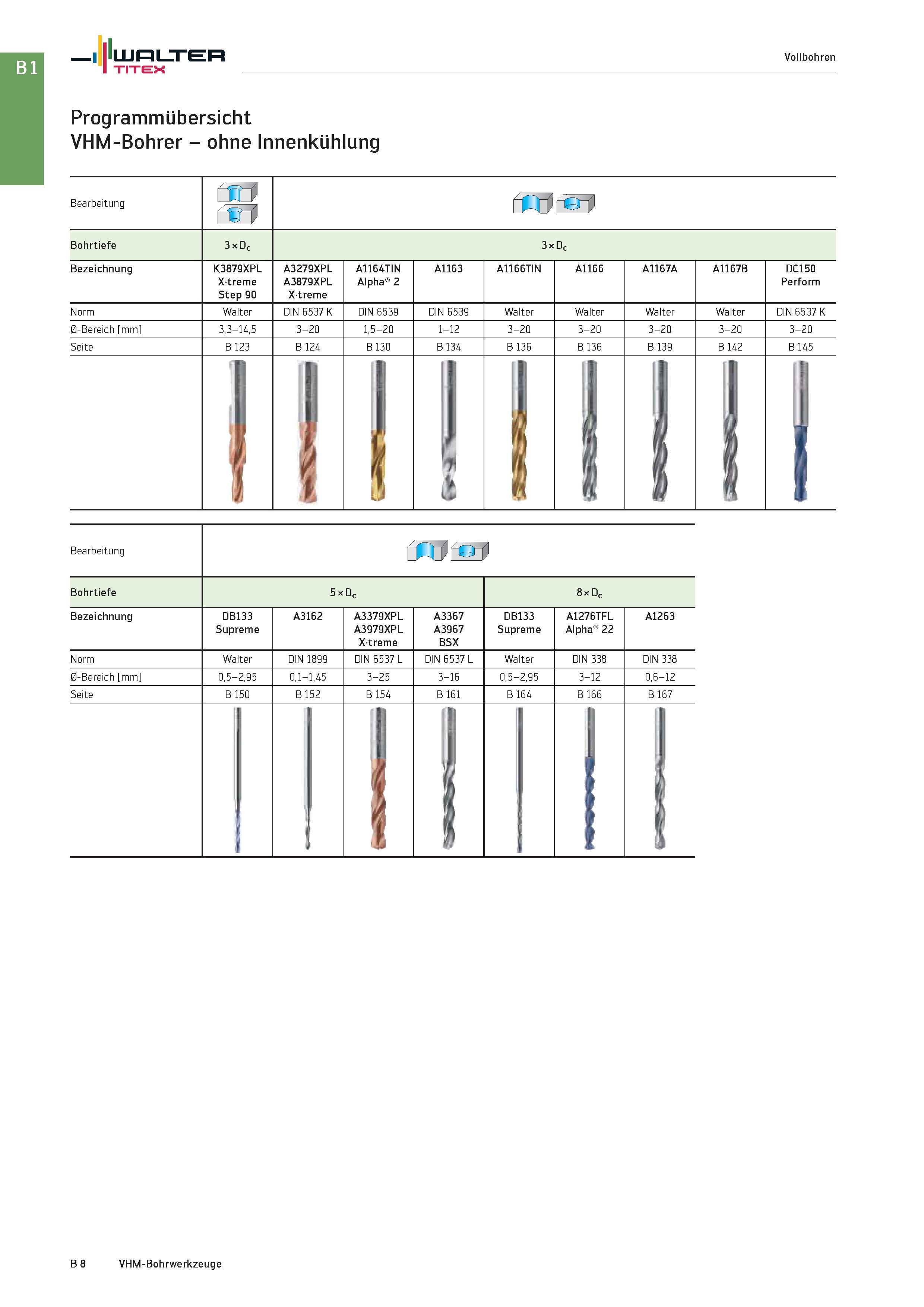 522 Walter TITEX Vollbohren Programmübersicht VHM-Bohrer - ohne Innenkühlung Bearbeitung dm1 fei Bohrtiefe 3 x Dc 3 x Dc Bezeichnung K3879XPL Xtreme Каталог WALTER 2016 Общий Инструмент станочный режущий и инструментальная оснастка Фрезы монолитные и сборные с твердосплавными сменными пластинами Сверла Резцы Оправки Стр. B8