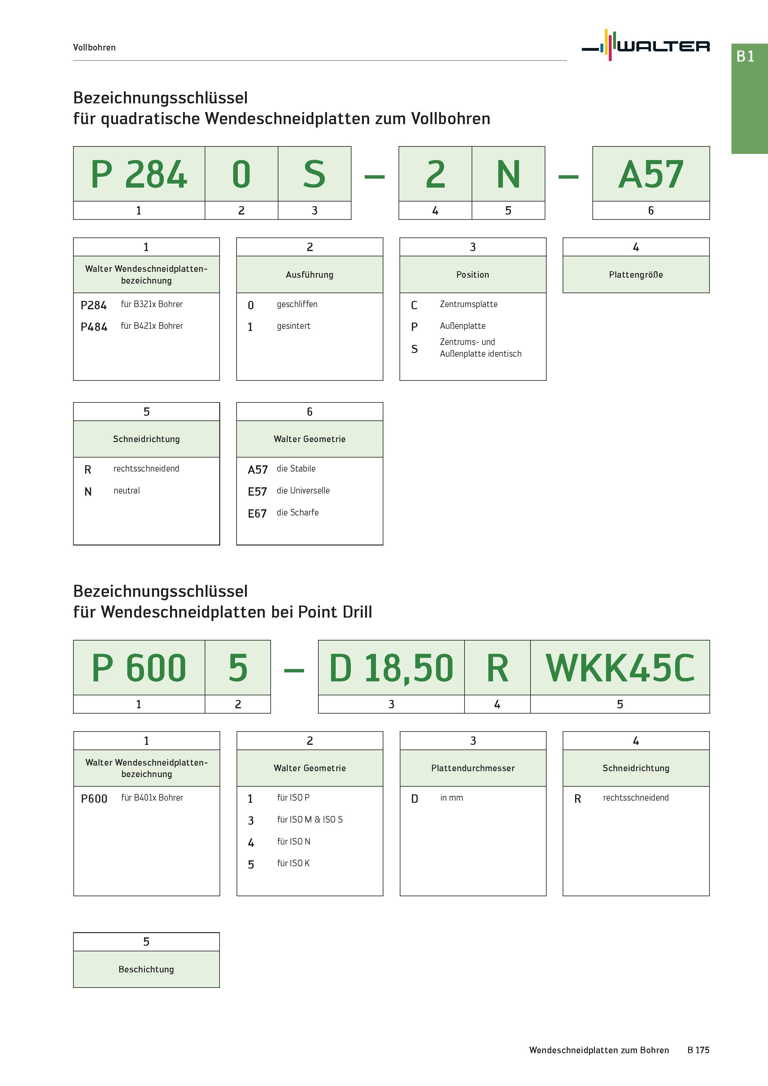 689 Vollbohren Walter Bezeichnungsschlüssel für quadratische Wendeschneidplatten zum Vollbohren P 284 0 S 2 N 1 Walter Wendeschneidplatten- bezeichnu Каталог WALTER 2016 Общий Инструмент станочный режущий и инструментальная оснастка Фрезы монолитные и сборные с твердосплавными сменными пластинами Сверла Резцы Оправки Стр. B175