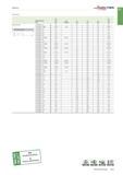 805 Vollbohren Walter TITEX Fortsetzung Dc dl Bezeichnung h8 Dc Lc ll l2 fll XPL mm Zoll/Nr mm Zylinderschaft Jdi A1249XPL-9 5 9,5 66 125 81 9,5 A124 Каталог WALTER 2016 Общий Инструмент станочный режущий и инструментальная оснастка Фрезы монолитные и сборные с твердосплавными сменными пластинами Сверла Резцы Оправки Стр. B291