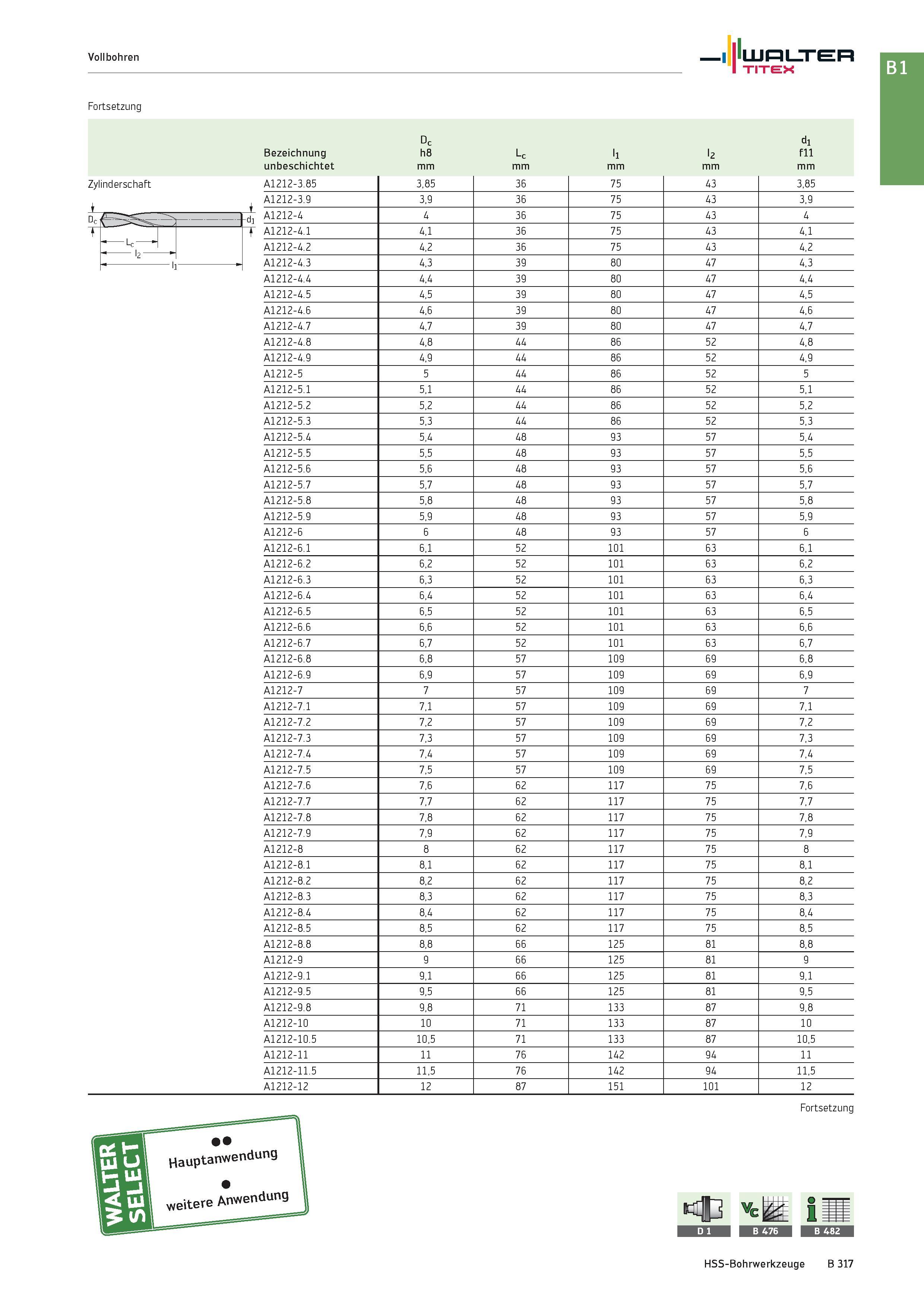 831 Vollbohren Walter TITEX Fortsetzung Dc dl Bezeichnung h8 Lc ll l2 fll unbeschichtet mm Zylinderschaft A1212-3 85 3,85 36 75 43 3,85 A1212-3 9 3,9 Каталог WALTER 2016 Общий Инструмент станочный режущий и инструментальная оснастка Фрезы монолитные и сборные с твердосплавными сменными пластинами Сверла Резцы Оправки Стр. B317