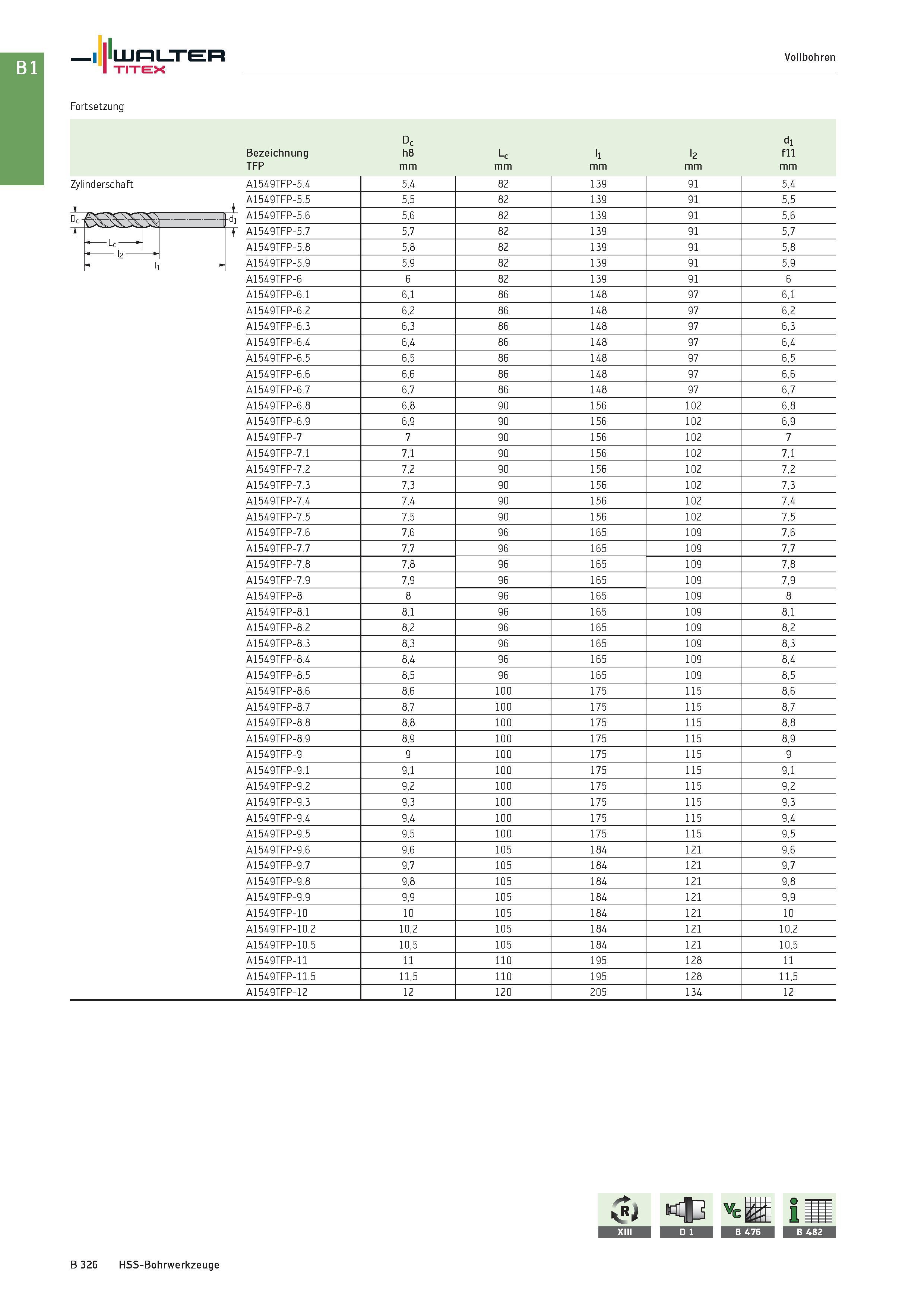840 I UJHLTf TITEX Vollbohren Fortsetzung Dc dl Bezeichnung h8 Lc ll l2 fll TFP mm Zylinderschaft Dc -Lc- A1549TFP-5 4 5,4 82 139 91 5,4 A1549TFP-5 5 Каталог WALTER 2016 Общий Инструмент станочный режущий и инструментальная оснастка Фрезы монолитные и сборные с твердосплавными сменными пластинами Сверла Резцы Оправки Стр. B326