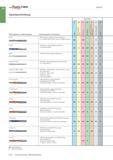 948 Walter TITEX Vollbohren Typenbeschreibung Werkzeugfamilien und Werkzeugtypen Anwendungsgebiet / Anmerkungen Materialien DC170 - VHM-Hochleistungs Каталог WALTER 2016 Общий Инструмент станочный режущий и инструментальная оснастка Фрезы монолитные и сборные с твердосплавными сменными пластинами Сверла Резцы Оправки Стр. B434