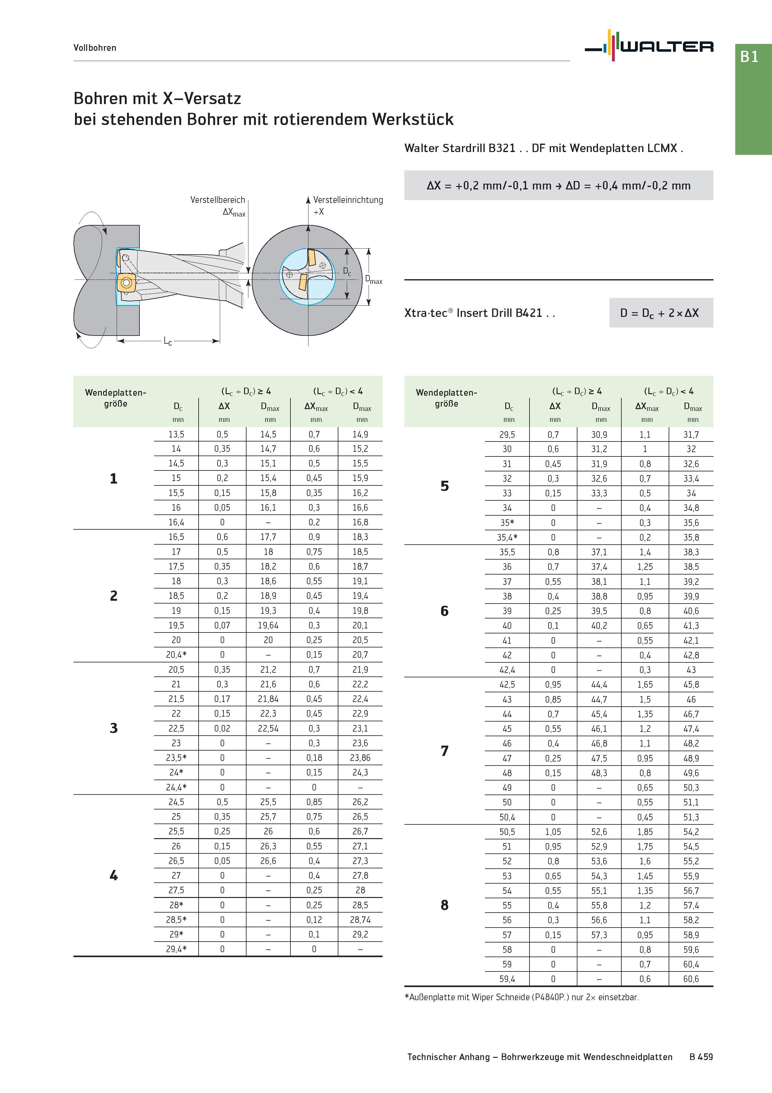 973 Vollbohren Walter Bohren mit X-Versatz bei stehenden Bohrer mit rotierendem Werkstück Walter Stardrill B321 DF mit Wendeplatten LCMX AX = +0,2 mm Каталог WALTER 2016 Общий Инструмент станочный режущий и инструментальная оснастка Фрезы монолитные и сборные с твердосплавными сменными пластинами Сверла Резцы Оправки Стр. B459