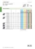 1026 Walter Auf- und Feinbohren PKD - Rhombisch positiv 80° CCGT / CCGW Wendeschneidplatten Bezeichnung le mm r mm P HC M HC K HC N S HC O GC o l-H z Каталог WALTER 2016 Общий Инструмент станочный режущий и инструментальная оснастка Фрезы монолитные и сборные с твердосплавными сменными пластинами Сверла Резцы Оправки Стр. B512