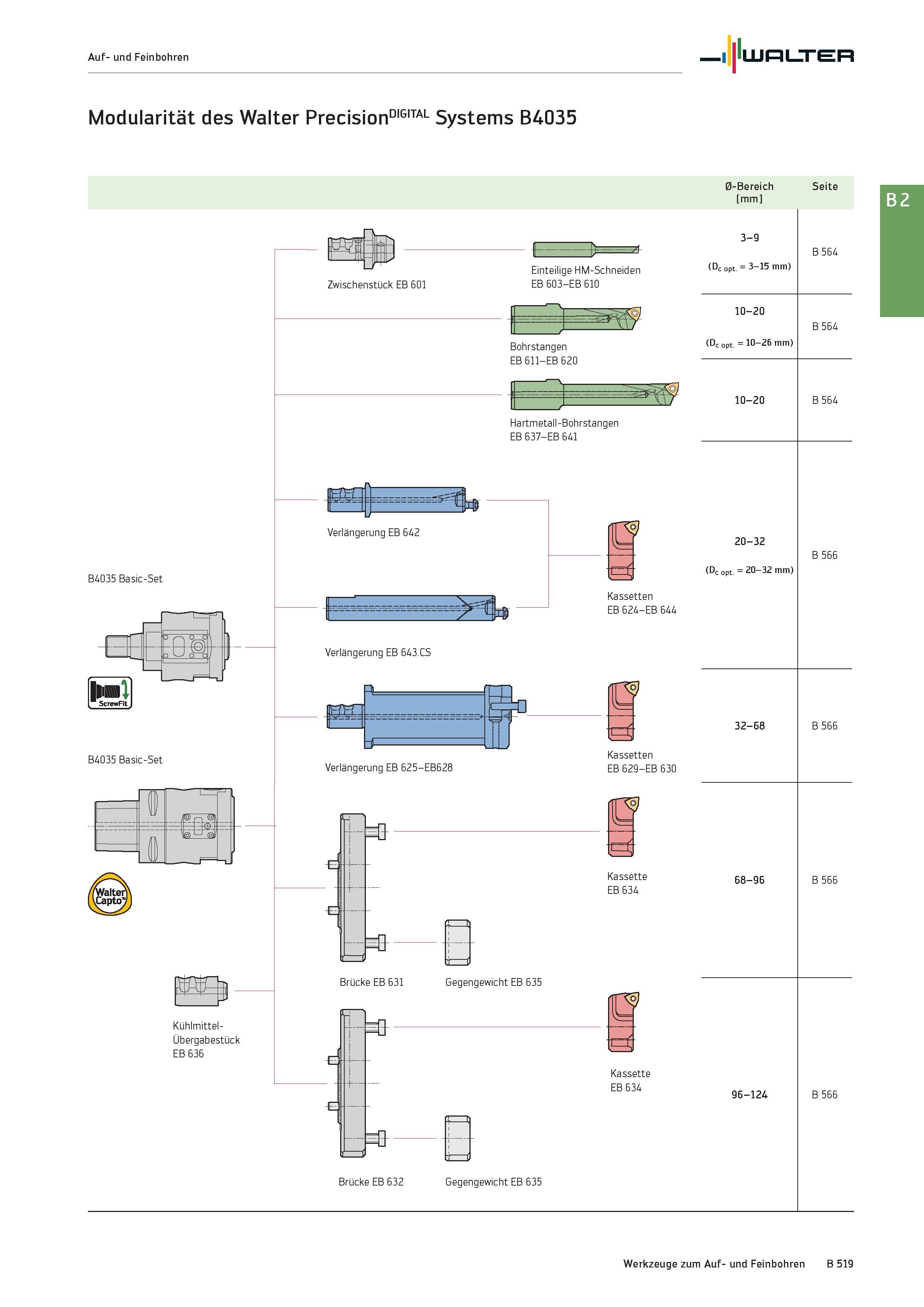 1033 Auf- und Feinbohren Walter Modularität des Walter PrecisionDIGITAL Systems B4035 0-Bereich Seite mm Brücke EB 632 Gegengewicht EB 635 3-9 (Dc opt Каталог WALTER 2016 Общий Инструмент станочный режущий и инструментальная оснастка Фрезы монолитные и сборные с твердосплавными сменными пластинами Сверла Резцы Оправки Стр. B519