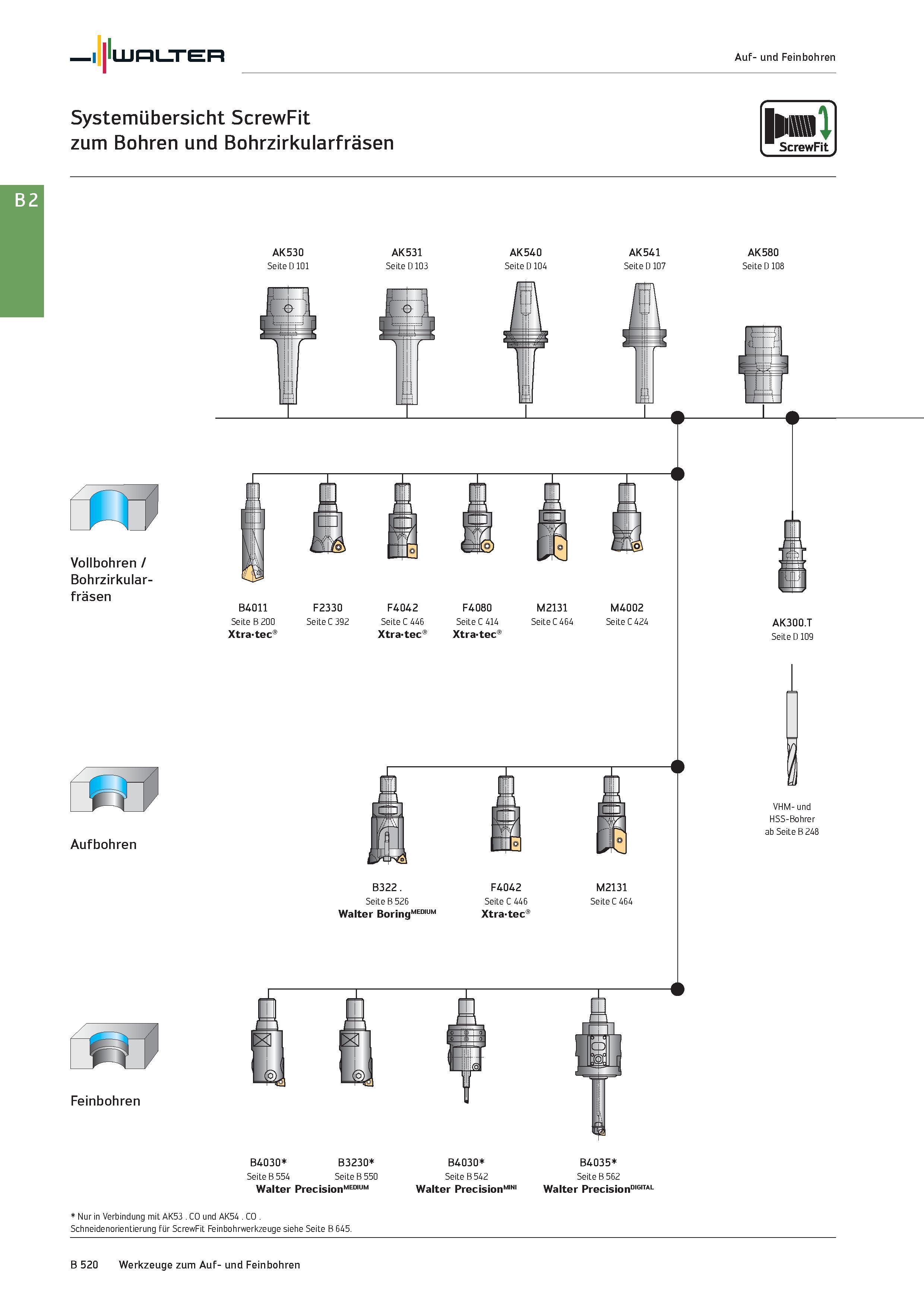 1034 Walter Auf- und Feinbohren Systemübersicht ScrewFit zum Bohren und Bohrzirkularfräsen AK530 Seite D 101 AK531 Seite D 103 AK540 Seite D 104 AK541 Каталог WALTER 2016 Общий Инструмент станочный режущий и инструментальная оснастка Фрезы монолитные и сборные с твердосплавными сменными пластинами Сверла Резцы Оправки Стр. B520
