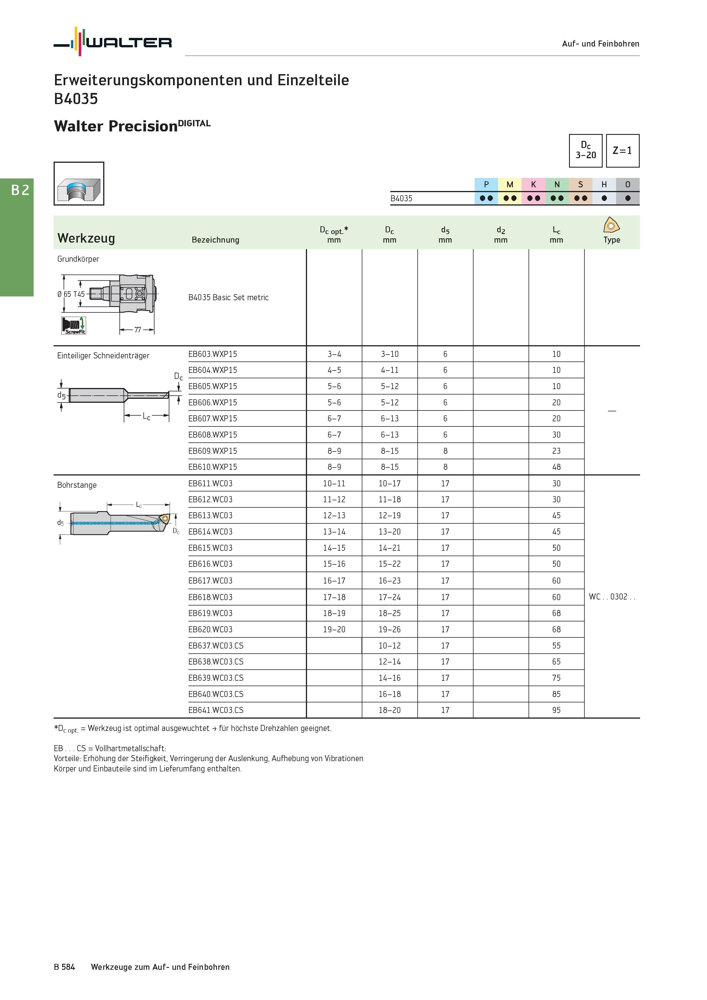 1098 Walter Auf- und Feinbohren Erweiterungskomponenten und Einzelteile B4035 Walter PrecisionDIGITAL Dc 3-20 Z = 1 P M K N S H O Grundkörper 0 65 T45 Каталог WALTER 2016 Общий Инструмент станочный режущий и инструментальная оснастка Фрезы монолитные и сборные с твердосплавными сменными пластинами Сверла Резцы Оправки Стр. B584