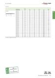 1129 Auf- und Feinbohren Walter TITEX Fortsetzung Morsekegel Dc Bezeichnung unbeschichtet 0 co E E Lc mm ll mm l2 mm MK D3 mm E3111-31 31 149 301 180 Каталог WALTER 2016 Общий Инструмент станочный режущий и инструментальная оснастка Фрезы монолитные и сборные с твердосплавными сменными пластинами Сверла Резцы Оправки Стр. B615