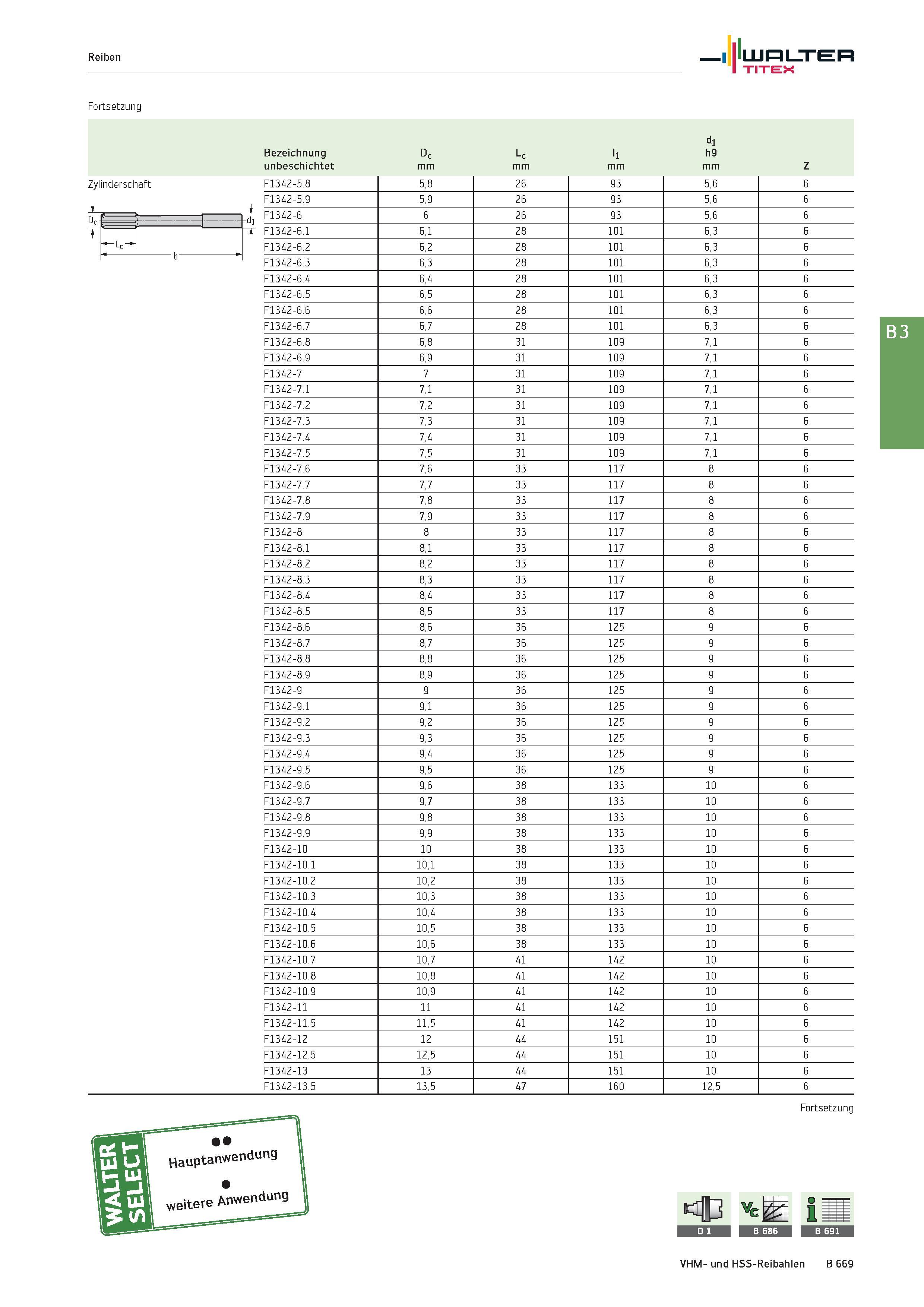 1183 Reiben Walter TITEX Fortsetzung d1 Bezeichnung Dc Lc l1 h9 unbeschichtet mm Z Zylinderschaft F1342-5 8 5,8 26 93 5,6 6 F1342-5 9 5,9 26 93 5,6 6 Каталог WALTER 2016 Общий Инструмент станочный режущий и инструментальная оснастка Фрезы монолитные и сборные с твердосплавными сменными пластинами Сверла Резцы Оправки Стр. B669