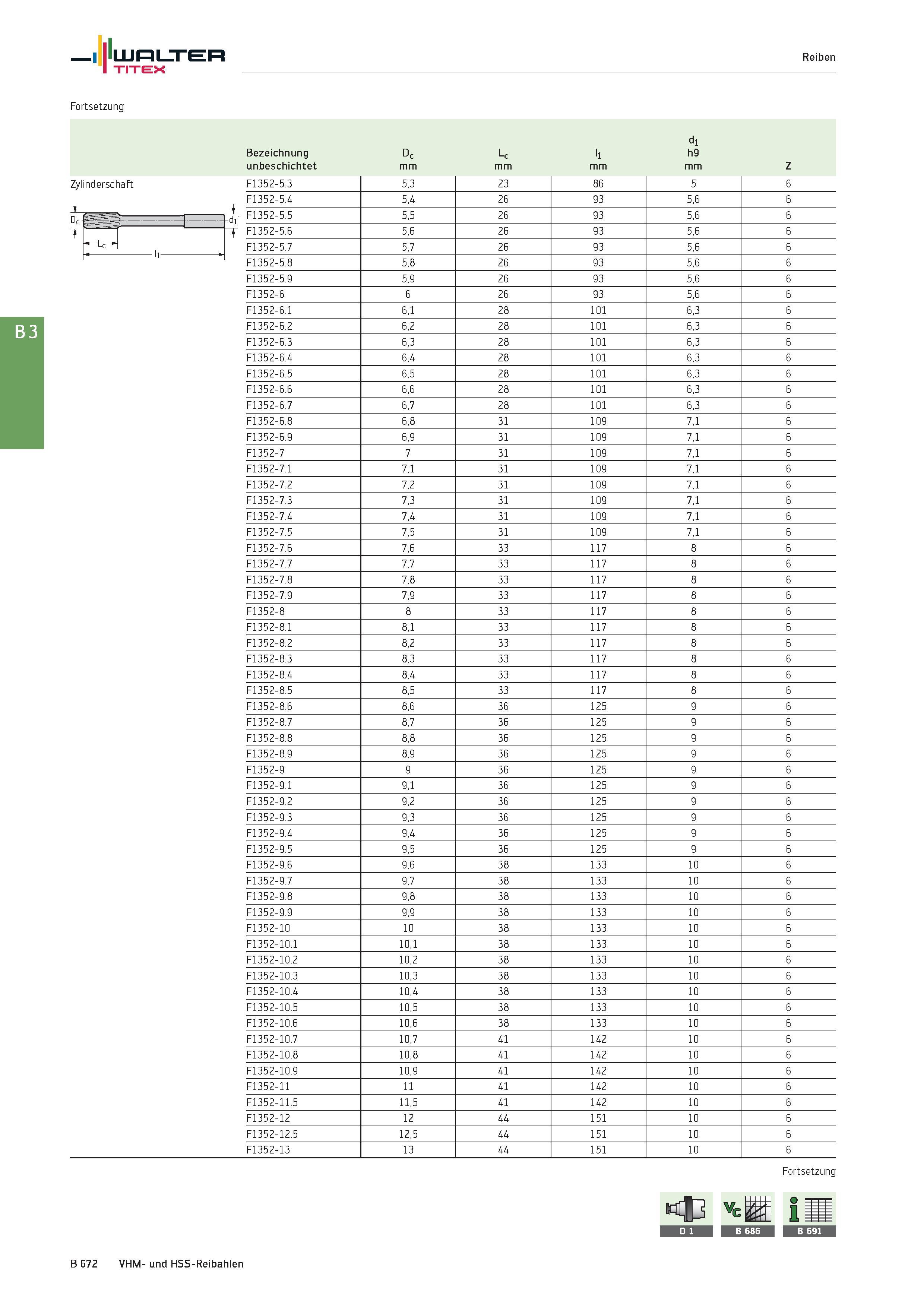 1186 Walter TITEX Reiben Fortsetzung d1 Bezeichnung Dc Lc l1 h9 unbeschichtet mm Z Zylinderschaft F1352-5 3 5,3 23 86 5 6 F1352-5 4 5,4 26 93 5,6 6 t Каталог WALTER 2016 Общий Инструмент станочный режущий и инструментальная оснастка Фрезы монолитные и сборные с твердосплавными сменными пластинами Сверла Резцы Оправки Стр. B672