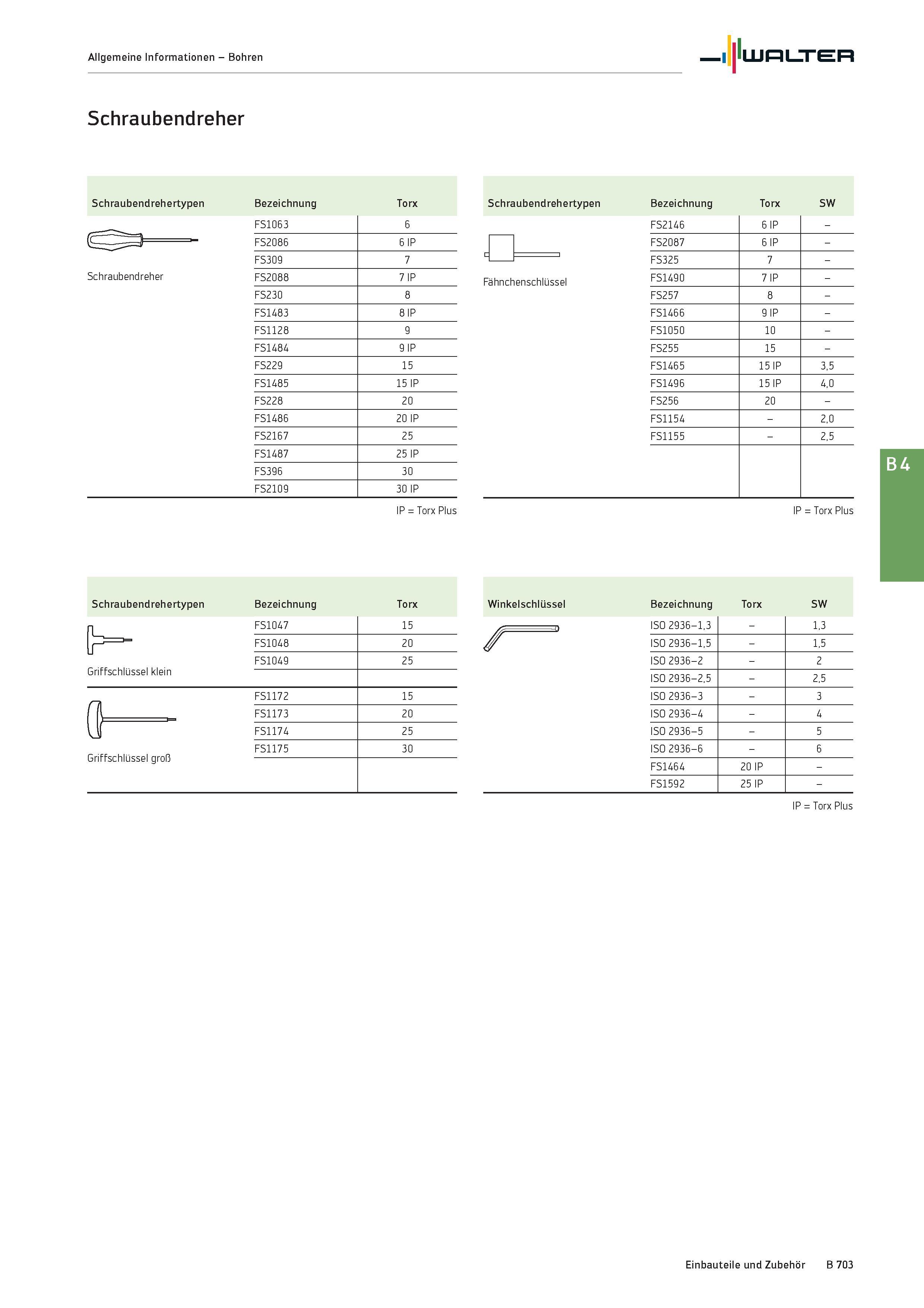 1217 Walter Allgemeine Informationen - Bohren Schraubendreher IP = Torx Plus IP = Torx Plus Schraubendrehertypen Bezeichnung Torx n FS1047 15 FS1048 2 Каталог WALTER 2016 Общий Инструмент станочный режущий и инструментальная оснастка Фрезы монолитные и сборные с твердосплавными сменными пластинами Сверла Резцы Оправки Стр. B703