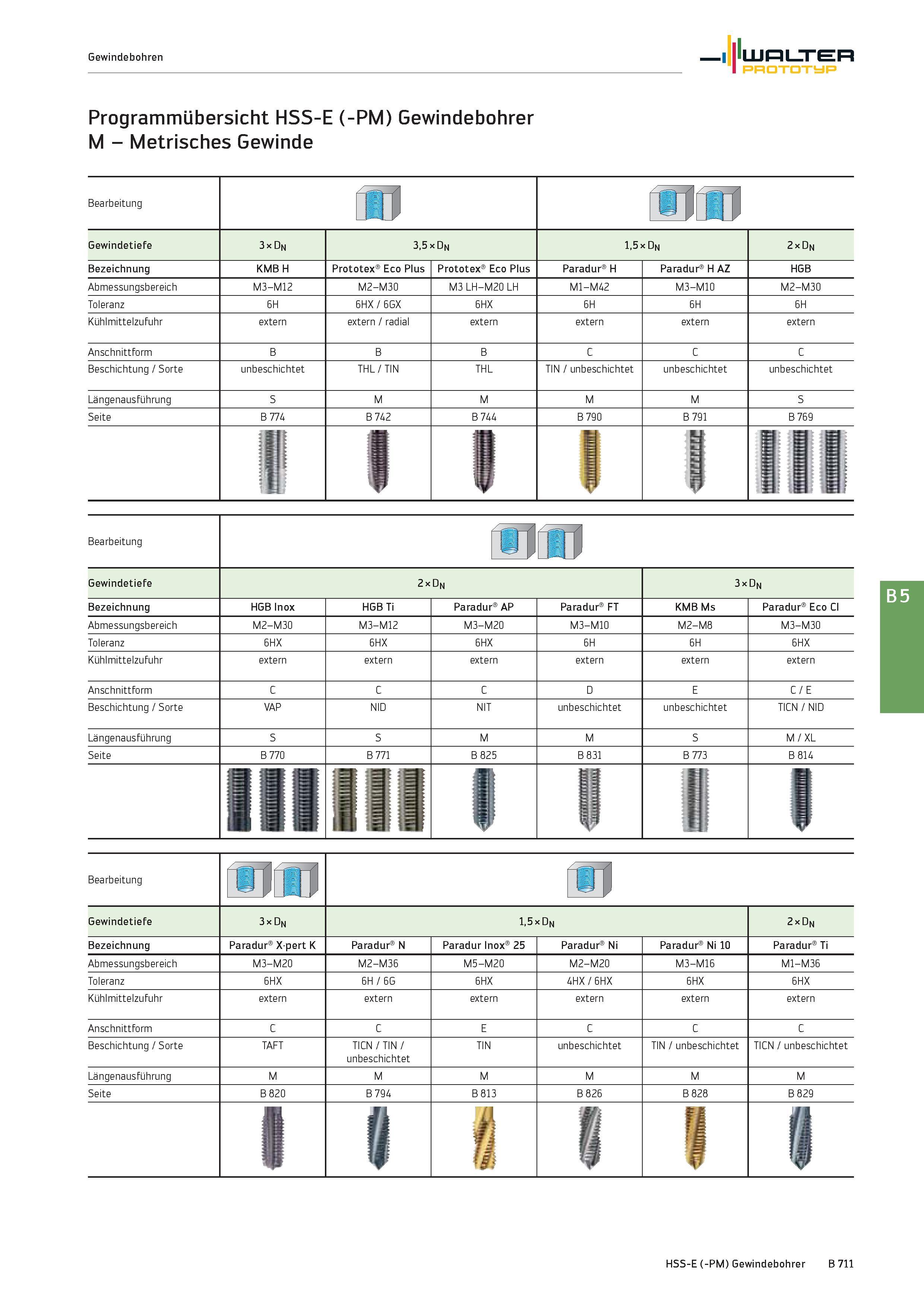 1225 Gewindebohren Walter Prototyp Programmübersicht HSS-E (-PM) Gewindebohrer M - Metrisches Gewinde Bearbeitung Gewindetiefe 3 x Dn 3,5 x Dn 1,5 x D Каталог WALTER 2016 Общий Инструмент станочный режущий и инструментальная оснастка Фрезы монолитные и сборные с твердосплавными сменными пластинами Сверла Резцы Оправки Стр. B711