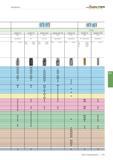1247 Gewindebohren Walter Prototyp 1,5 x Dn Paradur H Paradur N Paradur Inox Paradur Inox 40 Paradur Ni Paradur H Paradur H AZ extern extern extern ex Каталог WALTER 2016 Общий Инструмент станочный режущий и инструментальная оснастка Фрезы монолитные и сборные с твердосплавными сменными пластинами Сверла Резцы Оправки Стр. B733