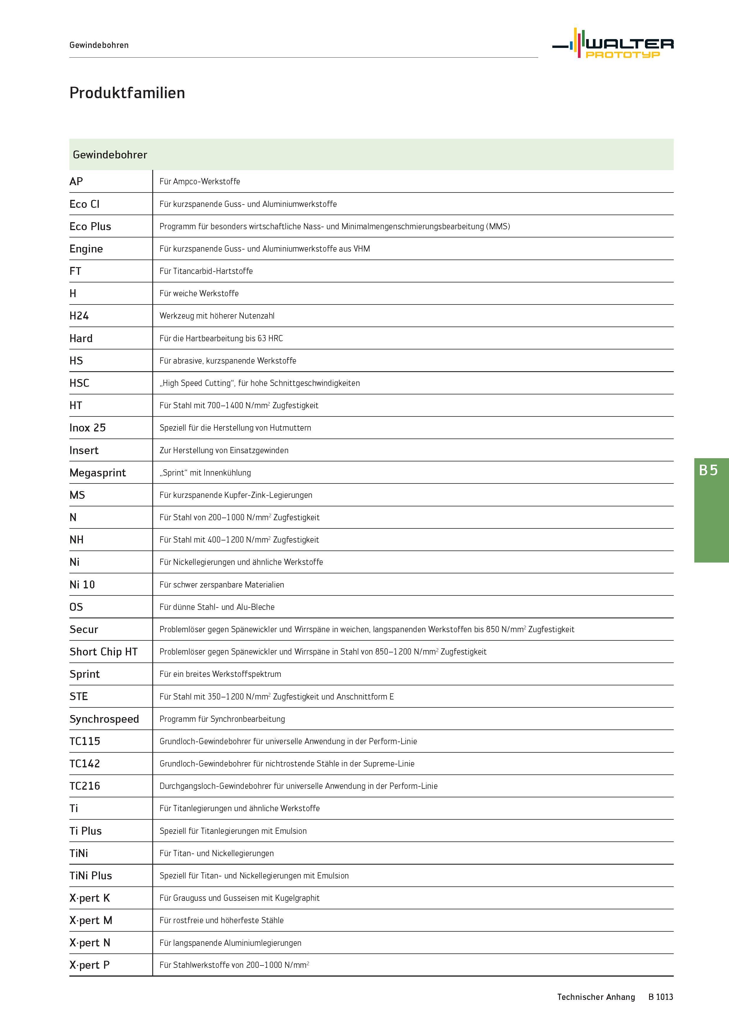 1527 Gewindebohren Walter Prototyp Produktfamilien Gewindebohrer AP Für Ampco-Werkstoffe Eco Cl Für kurzspanende Guss- und Aluminiumwerkstoffe Eco Plu Каталог WALTER 2016 Общий Инструмент станочный режущий и инструментальная оснастка Фрезы монолитные и сборные с твердосплавными сменными пластинами Сверла Резцы Оправки Стр. B1013
