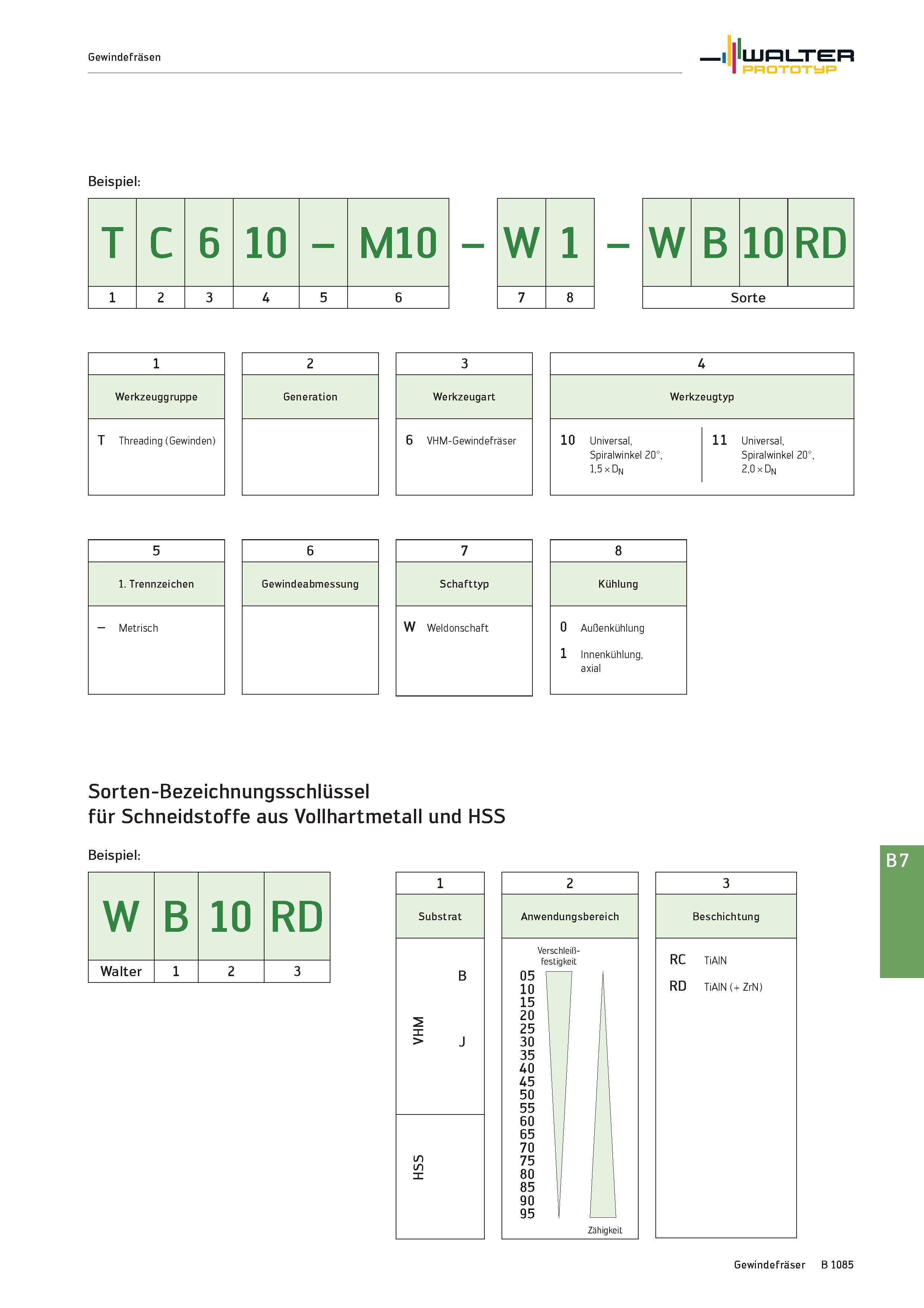 1599 Gewindefräsen I LURLTER Prototyp Beispiel: T C 6 10 M10 i 2 3 4 5 6 W 1 7 8 W B 10 RD Sorte 1 Werkzeuggruppe T Threading (Gewinden) 3 Werkzeugart Каталог WALTER 2016 Общий Инструмент станочный режущий и инструментальная оснастка Фрезы монолитные и сборные с твердосплавными сменными пластинами Сверла Резцы Оправки Стр. B1085