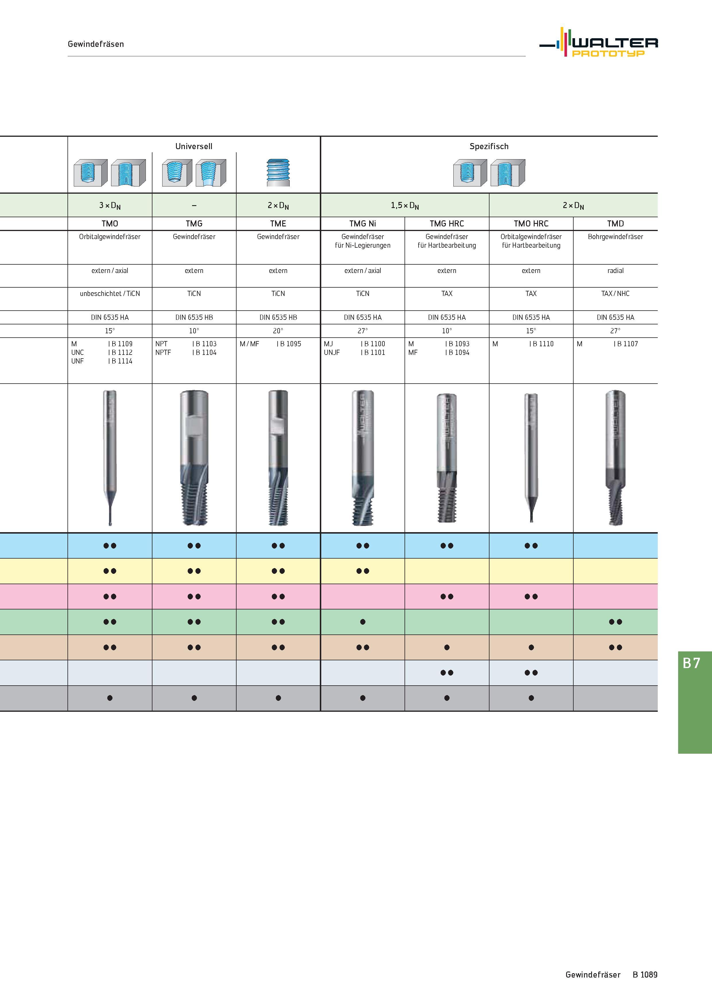 1603 Gewindefräsen I LURLTER Prototyp Universell Spezifisch W m lfm m\ ul 3 x Dn - 2 x Dn 1,5 x Dn 2 x Dn TMO TMG TME TMG Ni TMG HRC TMO HRC tmd Orbit Каталог WALTER 2016 Общий Инструмент станочный режущий и инструментальная оснастка Фрезы монолитные и сборные с твердосплавными сменными пластинами Сверла Резцы Оправки Стр. B1089
