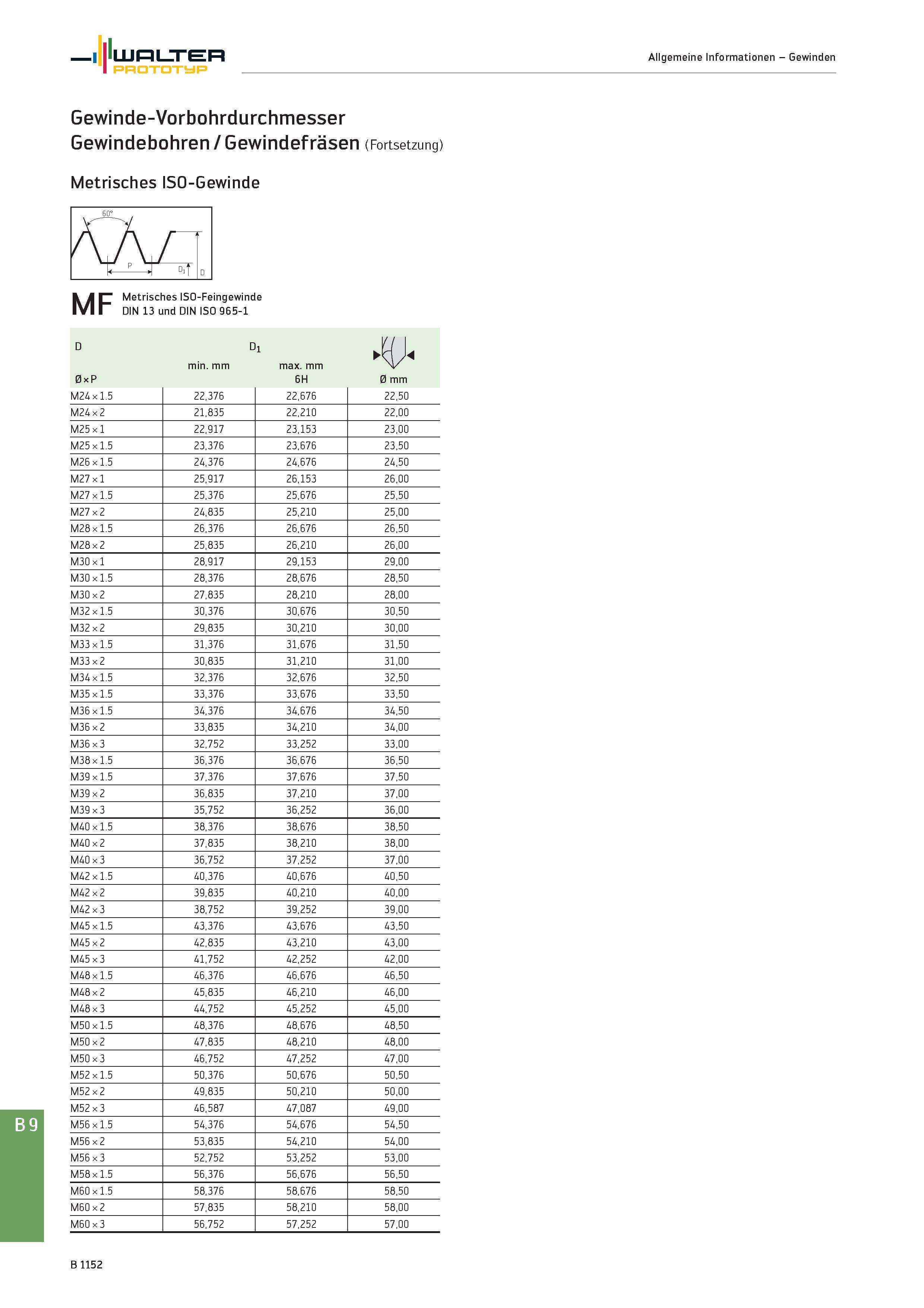 1666 Walter Allgemeine Informationen - Gewinden Prototyp Gewinde-Vorbohrdurchmesser Gewindebohren / Gewindefräsen (Fortsetzung) Metrisches ISO-Gewinde Каталог WALTER 2016 Общий Инструмент станочный режущий и инструментальная оснастка Фрезы монолитные и сборные с твердосплавными сменными пластинами Сверла Резцы Оправки Стр. B1152