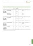 1677 Allgemeine Informationen - Gewinden Walter Prototyp Gewindearten nach DIN (Auszug aus DIN 202) Profil (Skizze) Benennung Kenn- buch- staben Kurzb Каталог WALTER 2016 Общий Инструмент станочный режущий и инструментальная оснастка Фрезы монолитные и сборные с твердосплавными сменными пластинами Сверла Резцы Оправки Стр. B1163