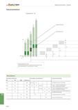 1684 Walter Prototyp Allgemeine Informationen - Gewinden Toleranzeinheiten Innengewinde 4H 8H 8H Gewindeformer 6HX Beispiel Gewindeformer 6HX: Der Gew Каталог WALTER 2016 Общий Инструмент станочный режущий и инструментальная оснастка Фрезы монолитные и сборные с твердосплавными сменными пластинами Сверла Резцы Оправки Стр. B1170