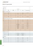 1706 Walter Allgemeine Informationen - Gewinden Werkstoff-Vergleichstabelle Werkstoffgruppe Zerspanungsgruppe Deutschland W -Nr DIN W -Nr DIN EN DIN E Каталог WALTER 2016 Общий Инструмент станочный режущий и инструментальная оснастка Фрезы монолитные и сборные с твердосплавными сменными пластинами Сверла Резцы Оправки Стр. B1192