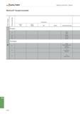 1708 Walter Allgemeine Informationen - Gewinden Werkstoff-Vergleichstabelle Werkstoffgruppe Zerspanungsgruppe Deutschland W -Nr DIN W -Nr DIN EN DIN E Каталог WALTER 2016 Общий Инструмент станочный режущий и инструментальная оснастка Фрезы монолитные и сборные с твердосплавными сменными пластинами Сверла Резцы Оправки Стр. B1194