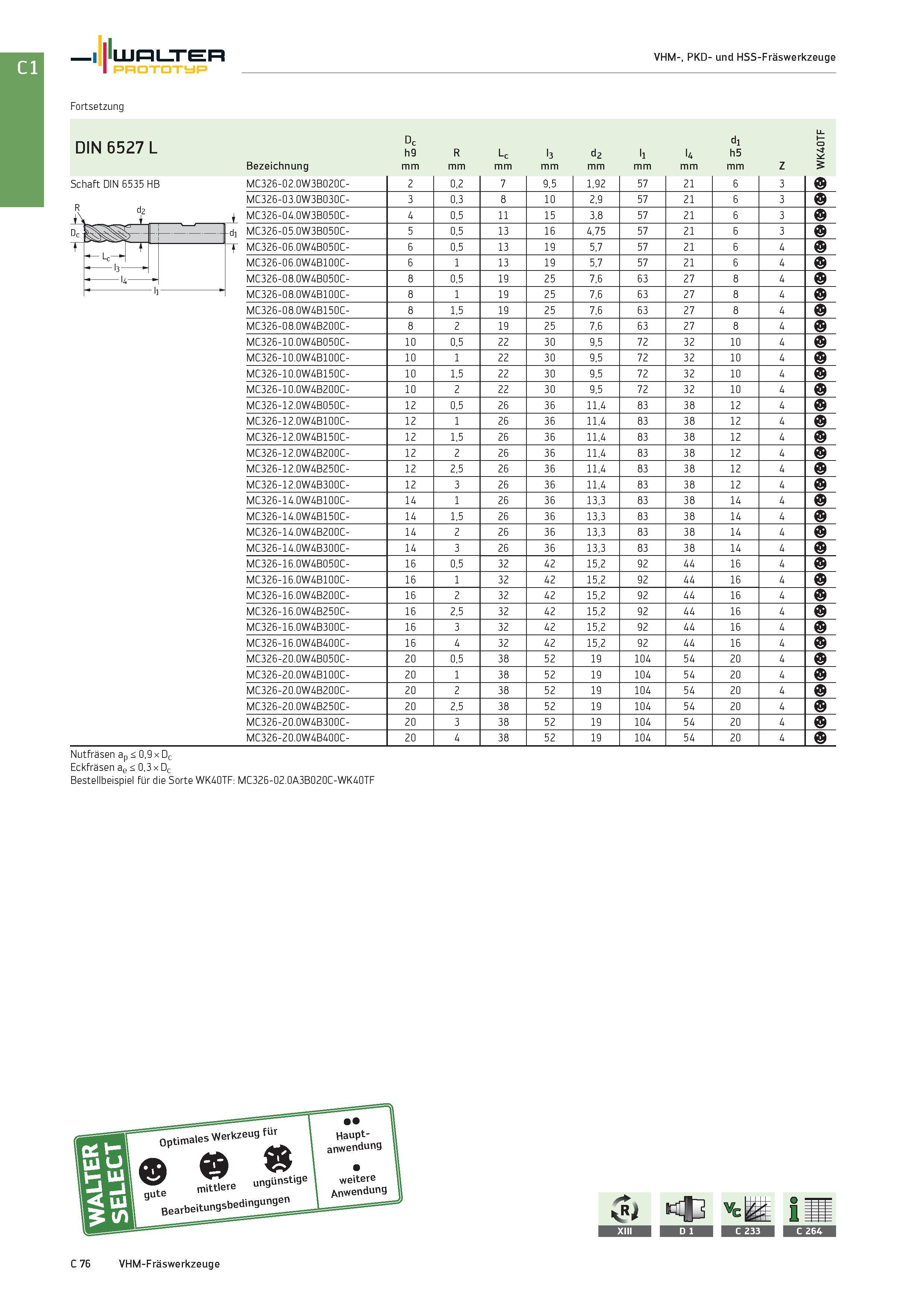 1788 Walter Prototyp VHM-, PKD- und HSS-Fräswerkzeuge Fortsetzung DIN 6527 L Dc h9 R Lc l3 d2 l1 U d1 h5 F l 0 K s Bezeichnung mm Z Schaft DIN 6535 HB Каталог WALTER 2016 Общий Инструмент станочный режущий и инструментальная оснастка Фрезы монолитные и сборные с твердосплавными сменными пластинами Сверла Резцы Оправки Стр. C76