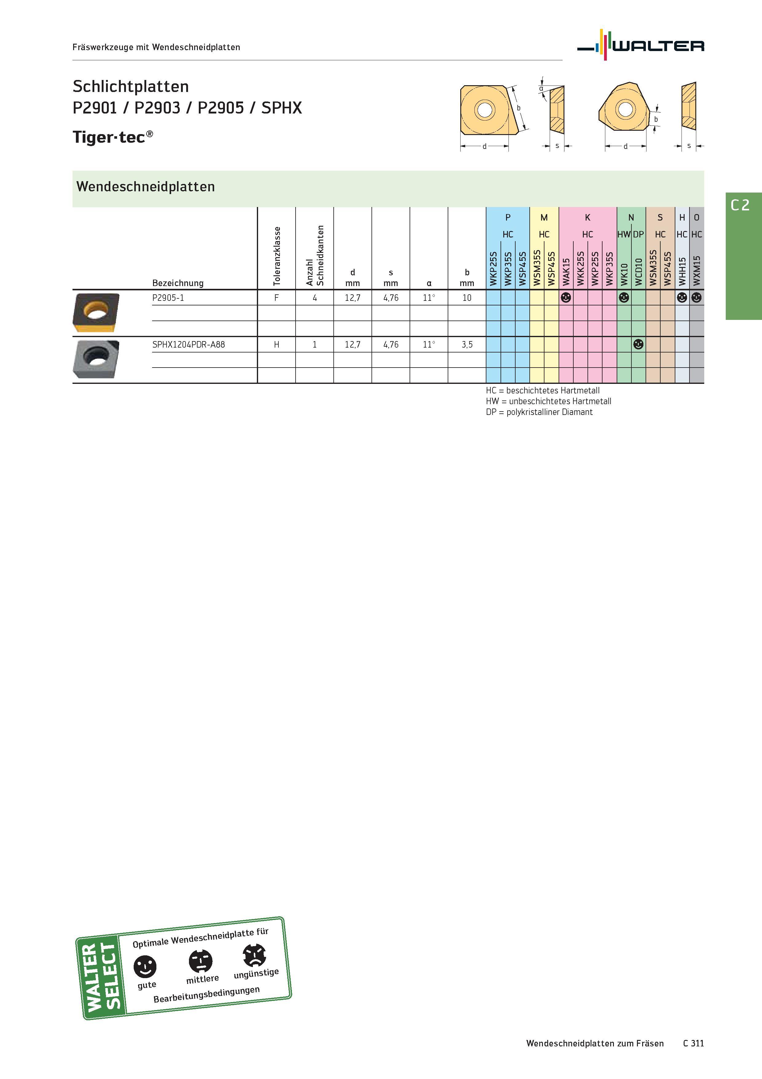 2023 Fräswerkzeuge mit Wendeschneidplatten Walter Schlichtplatten P2901 / P2903 / P2905 / SPHX Tigertec Wendeschneidplatten Bezeichnung d mm s mm b mm Каталог WALTER 2016 Общий Инструмент станочный режущий и инструментальная оснастка Фрезы монолитные и сборные с твердосплавными сменными пластинами Сверла Резцы Оправки Стр. C311