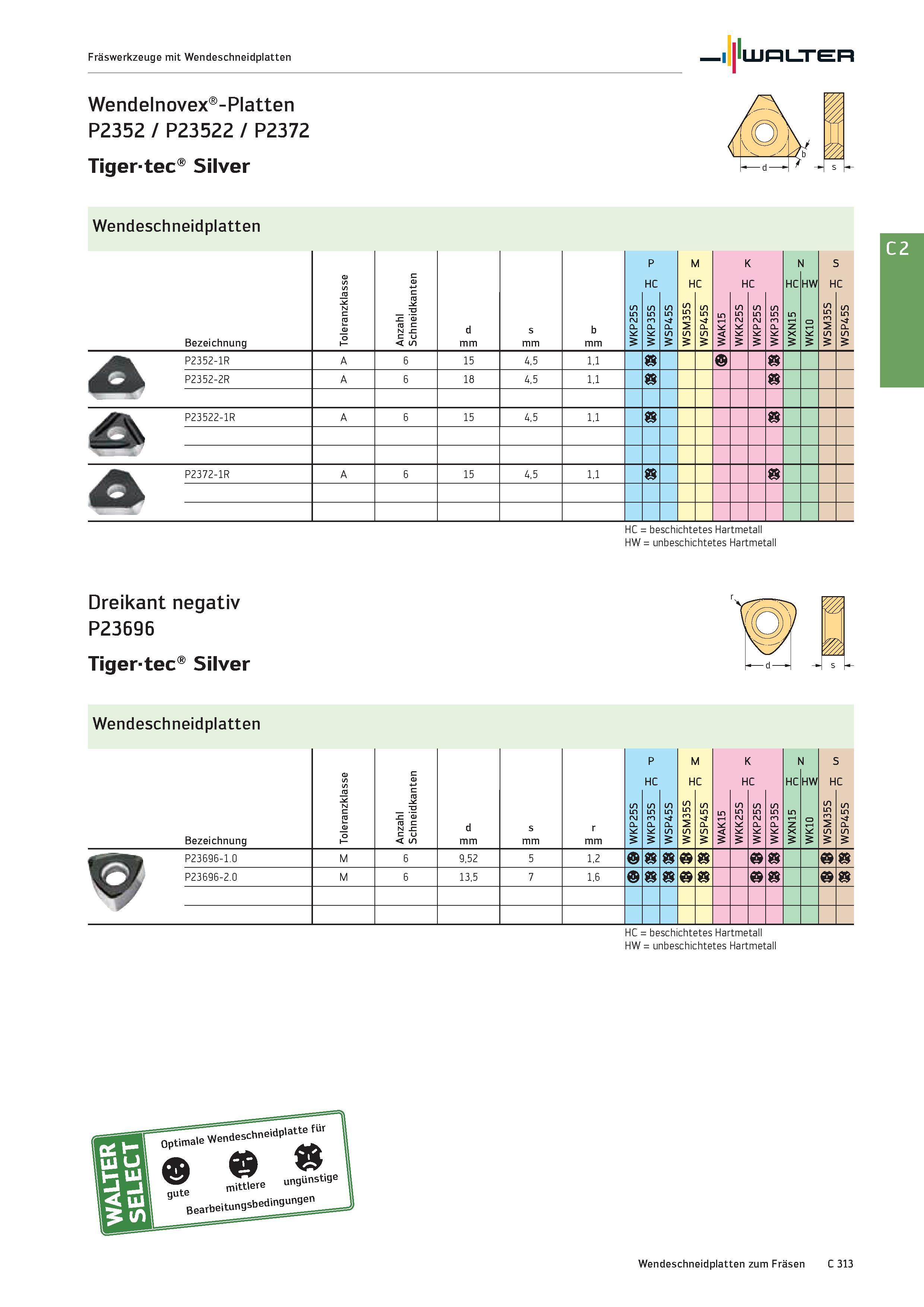 2025 Walter Fräswerkzeuge mit Wendeschneidplatten Wendelnovex -Platten P2352 / P23522 / P2372 Tigertec Silver Wendeschneidplatten Bezeichnung d mm s m Каталог WALTER 2016 Общий Инструмент станочный режущий и инструментальная оснастка Фрезы монолитные и сборные с твердосплавными сменными пластинами Сверла Резцы Оправки Стр. C313