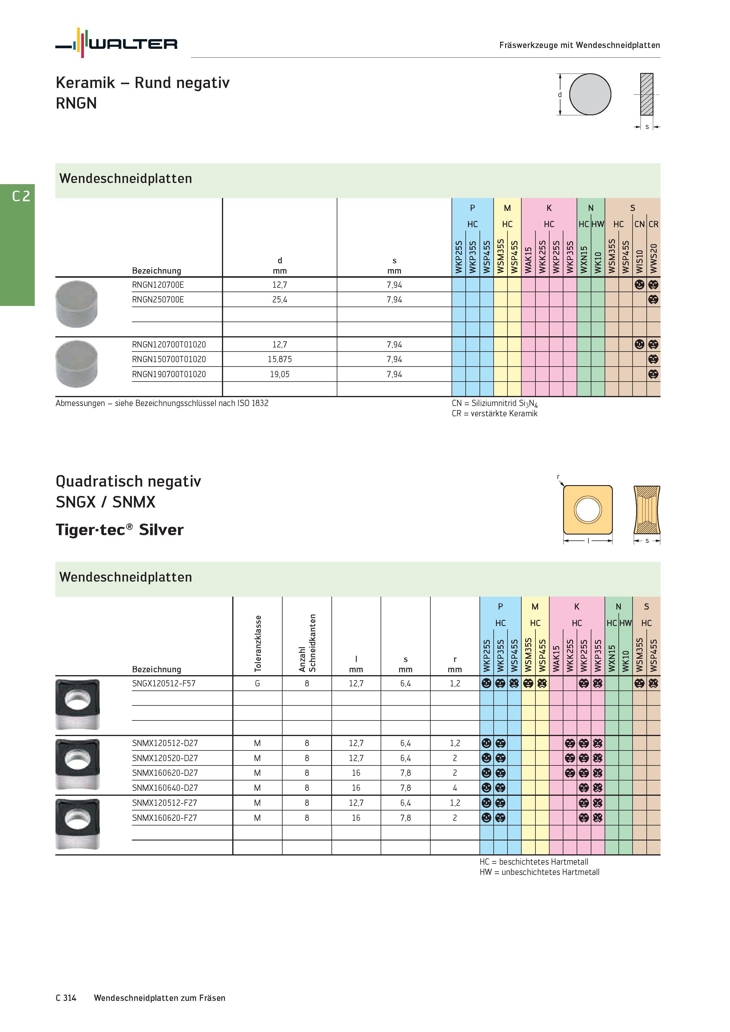 2026 Walter Fräswerkzeuge mit Wendeschneidplatten Keramik - Rund negativ RNGN Wendeschneidplatten Bezeichnung d mm s mm P HC M HC K HC N HC HW 5 HC CN Каталог WALTER 2016 Общий Инструмент станочный режущий и инструментальная оснастка Фрезы монолитные и сборные с твердосплавными сменными пластинами Сверла Резцы Оправки Стр. C314