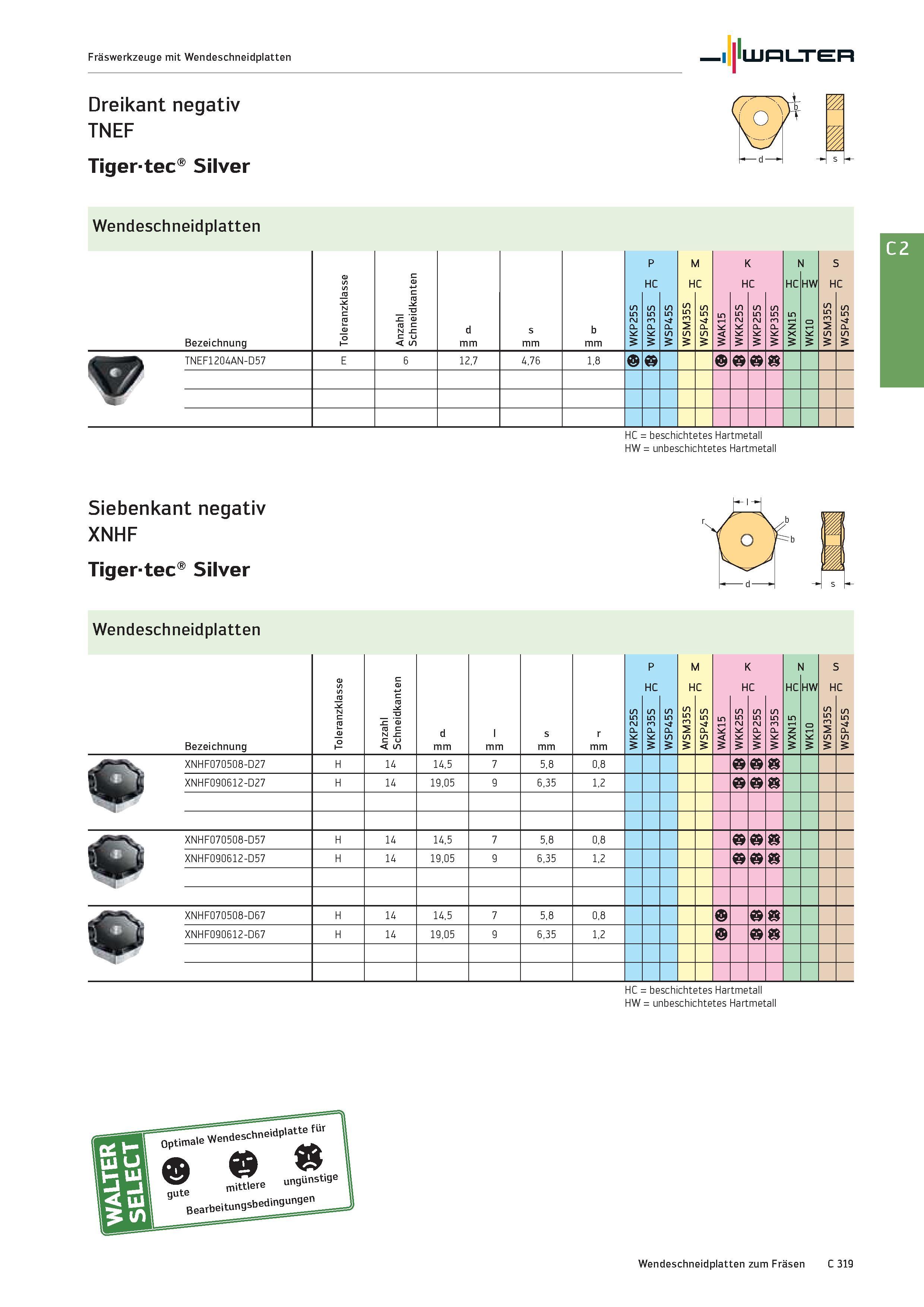 2031 Fräswerkzeuge mit Wendeschneidplatten Walter Dreikant negativ TNEF Tigertec Silver Wendeschneidplatten Bezeichnung Toleranzklasse Anzahl Schneidk Каталог WALTER 2016 Общий Инструмент станочный режущий и инструментальная оснастка Фрезы монолитные и сборные с твердосплавными сменными пластинами Сверла Резцы Оправки Стр. C319
