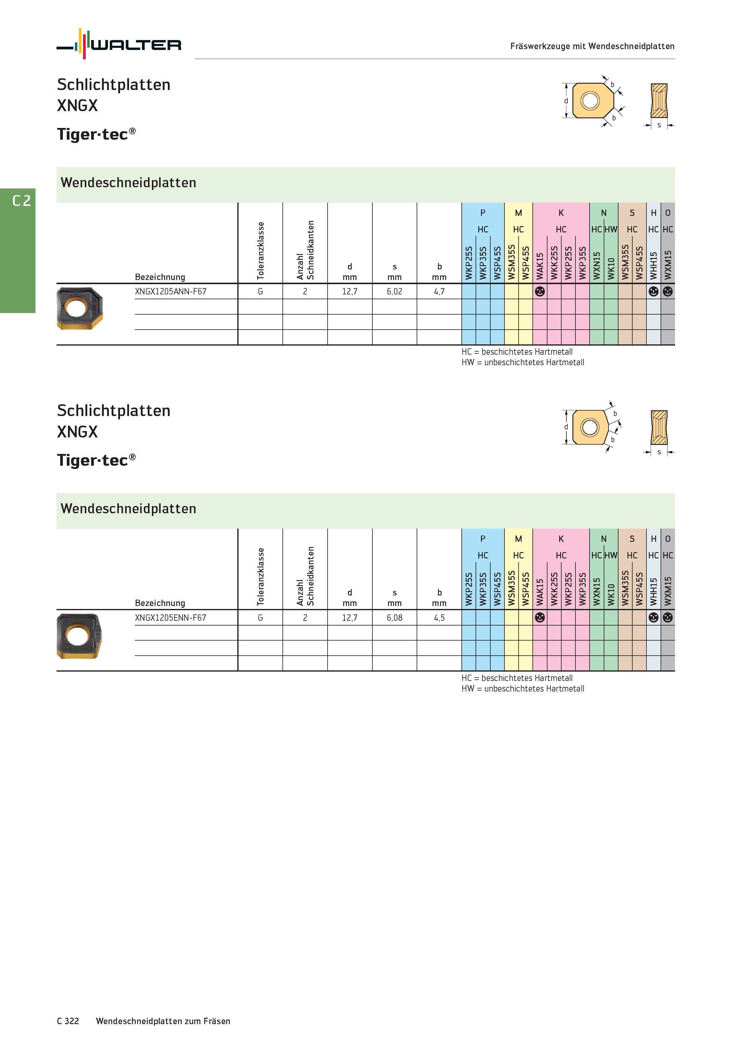 2034 Walter Fräswerkzeuge mit Wendeschneidplatten Schlichtplatten XNGX Tigertec Wendeschneidplatten Bezeichnung Toleranzklasse Anzahl Schneidkanten d Каталог WALTER 2016 Общий Инструмент станочный режущий и инструментальная оснастка Фрезы монолитные и сборные с твердосплавными сменными пластинами Сверла Резцы Оправки Стр. C322