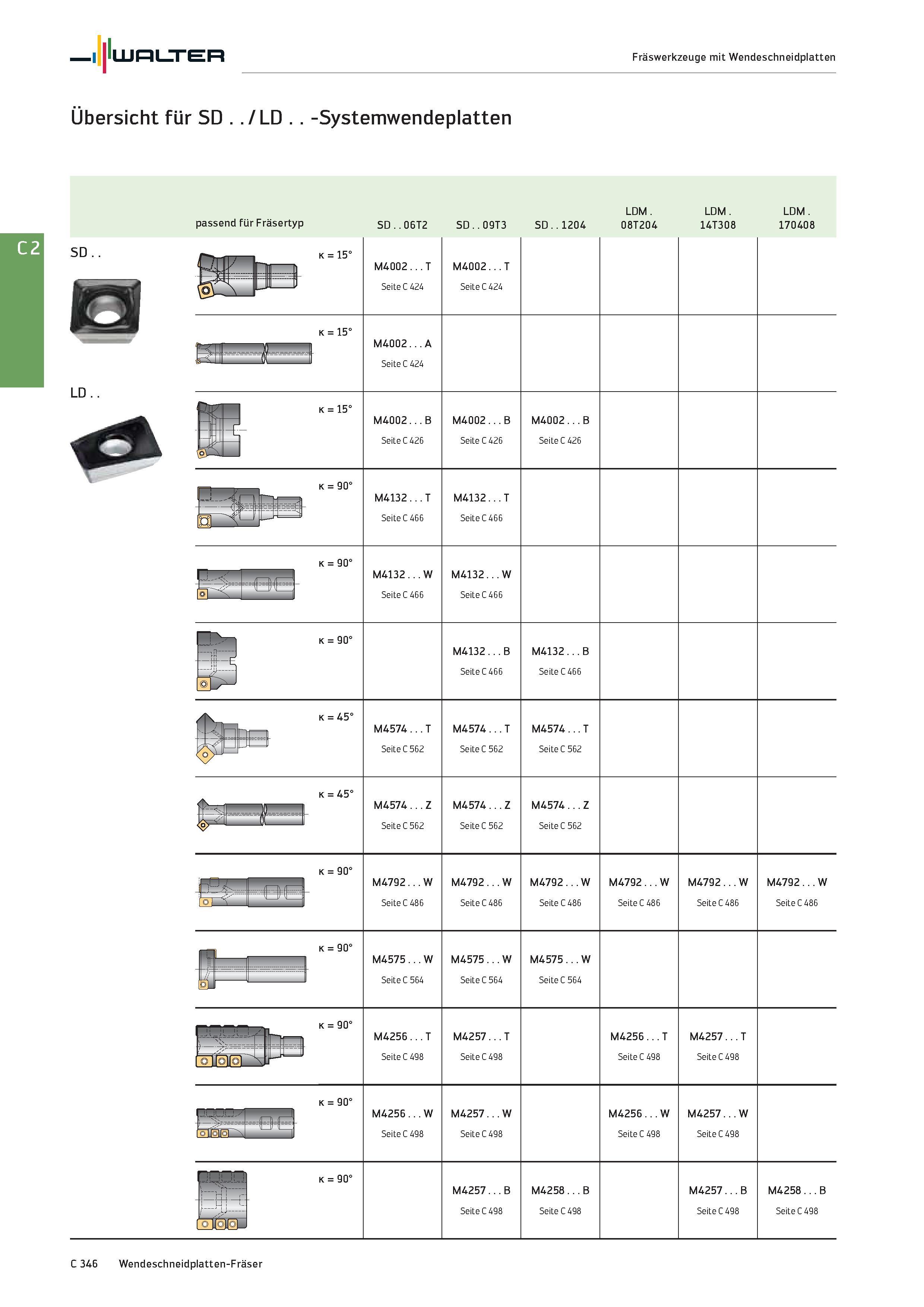 2058 Walter Fräswerkzeuge mit Wendeschneidplatten Übersicht für SD / LD -Systemwendeplatten LDM LDM LDM passend für Fräsertyp SD 06T2 SD 09T3 SD 1204 Каталог WALTER 2016 Общий Инструмент станочный режущий и инструментальная оснастка Фрезы монолитные и сборные с твердосплавными сменными пластинами Сверла Резцы Оправки Стр. C346