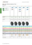 2062 Walter Fräswerkzeuge mit Wendeschneidplatten Walter Select Wendeschneidplatten-Fräser Planfräser Bearbeitung I V V fr V \ r V V r Einstellwinkel Каталог WALTER 2016 Общий Инструмент станочный режущий и инструментальная оснастка Фрезы монолитные и сборные с твердосплавными сменными пластинами Сверла Резцы Оправки Стр. C350