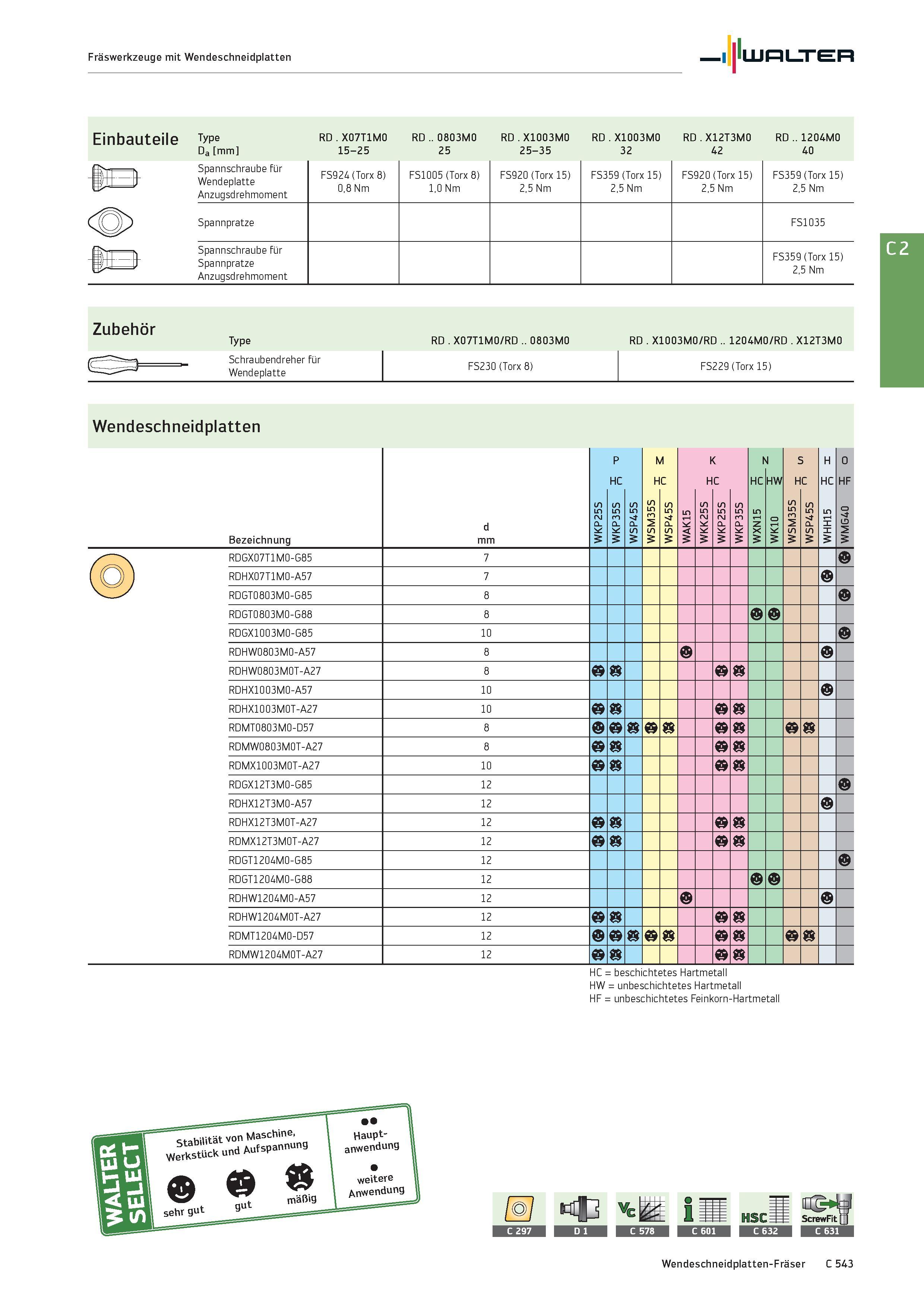 2255 Fräswerkzeuge mit Wendeschneidplatten Walter Einbauteile Type RD X07T1M0 RD 0803M0 RD X1003M0 RD X1003M0 RD X12T3M0 RD 1204M0 Da mm 15-25 25 25-3 Каталог WALTER 2016 Общий Инструмент станочный режущий и инструментальная оснастка Фрезы монолитные и сборные с твердосплавными сменными пластинами Сверла Резцы Оправки Стр. C543