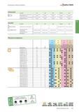 2269 Fräswerkzeuge mit Wendeschneidplatten Walter Einbauteile Dc mm 16 20 25 30-32 40 FS1454 (Torx 8IP) 1,2 Nm FS1013 (Torx 8) 1,0 Nm FS378 (Torx 15) Каталог WALTER 2016 Общий Инструмент станочный режущий и инструментальная оснастка Фрезы монолитные и сборные с твердосплавными сменными пластинами Сверла Резцы Оправки Стр. C557