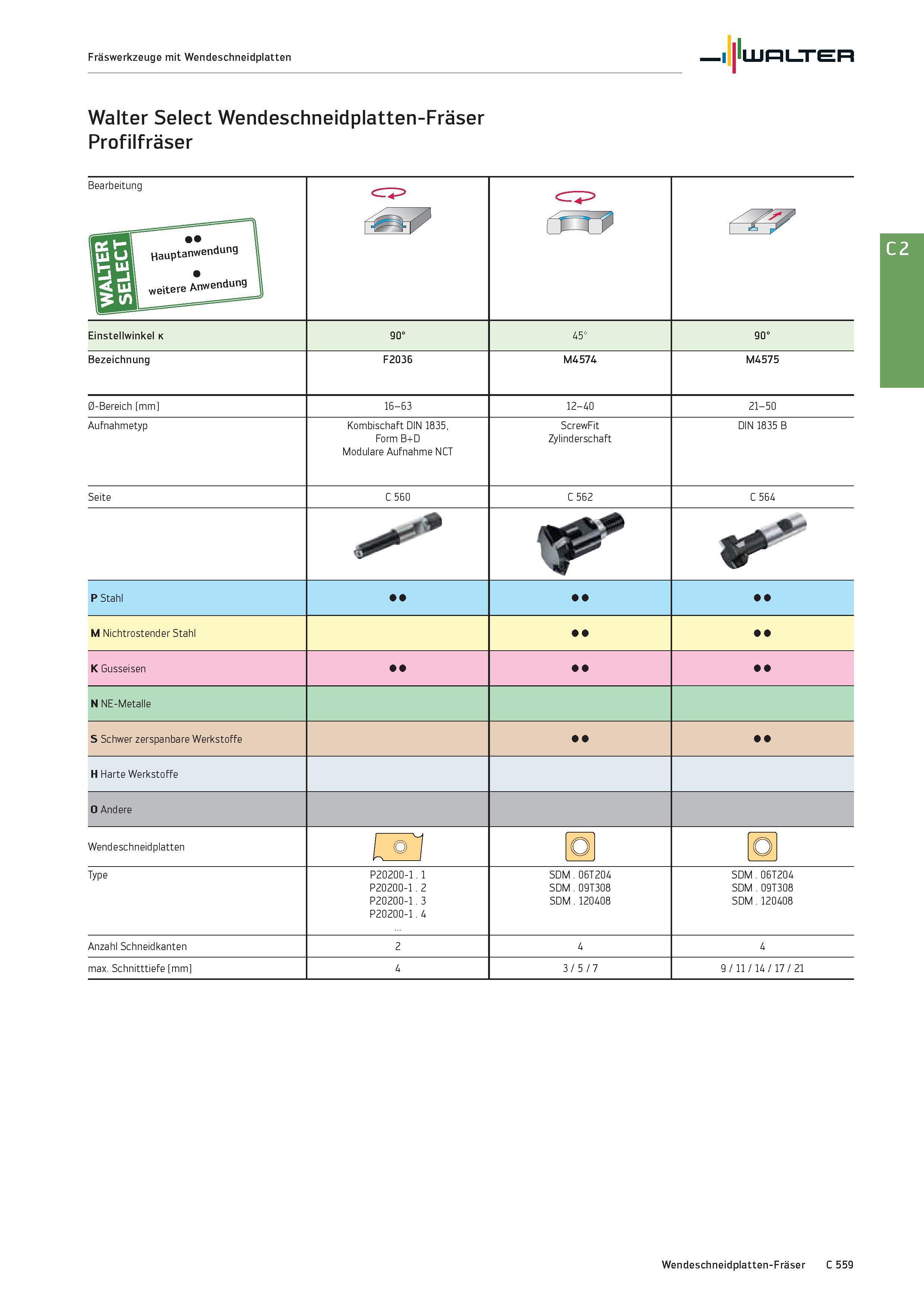 2271 Fräswerkzeuge mit Wendeschneidplatten Walter Walter Select Wendeschneidplatten-Fräser Profilfräser Bearbeitung Ä1 i r Einstellwinkel k 90° 45° 90 Каталог WALTER 2016 Общий Инструмент станочный режущий и инструментальная оснастка Фрезы монолитные и сборные с твердосплавными сменными пластинами Сверла Резцы Оправки Стр. C559