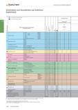 2294 Walter Fräswerkzeuge mit Wendeschneidplatten Schnittdaten zum Vorschlichten und Schlichten Kopierfräsen Werkstoffgruppe r ) = Schnittdaten für Na Каталог WALTER 2016 Общий Инструмент станочный режущий и инструментальная оснастка Фрезы монолитные и сборные с твердосплавными сменными пластинами Сверла Резцы Оправки Стр. C582
