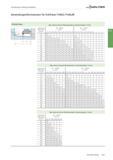 2359 Fräswerkzeuge mit Wendeschneidplatten Walter Anwendungsinformationen für Eckfräser F4042 / F4042R Zirkularfräsen Max Axialvorschub pro Werkzeugum Каталог WALTER 2016 Общий Инструмент станочный режущий и инструментальная оснастка Фрезы монолитные и сборные с твердосплавными сменными пластинами Сверла Резцы Оправки Стр. C647