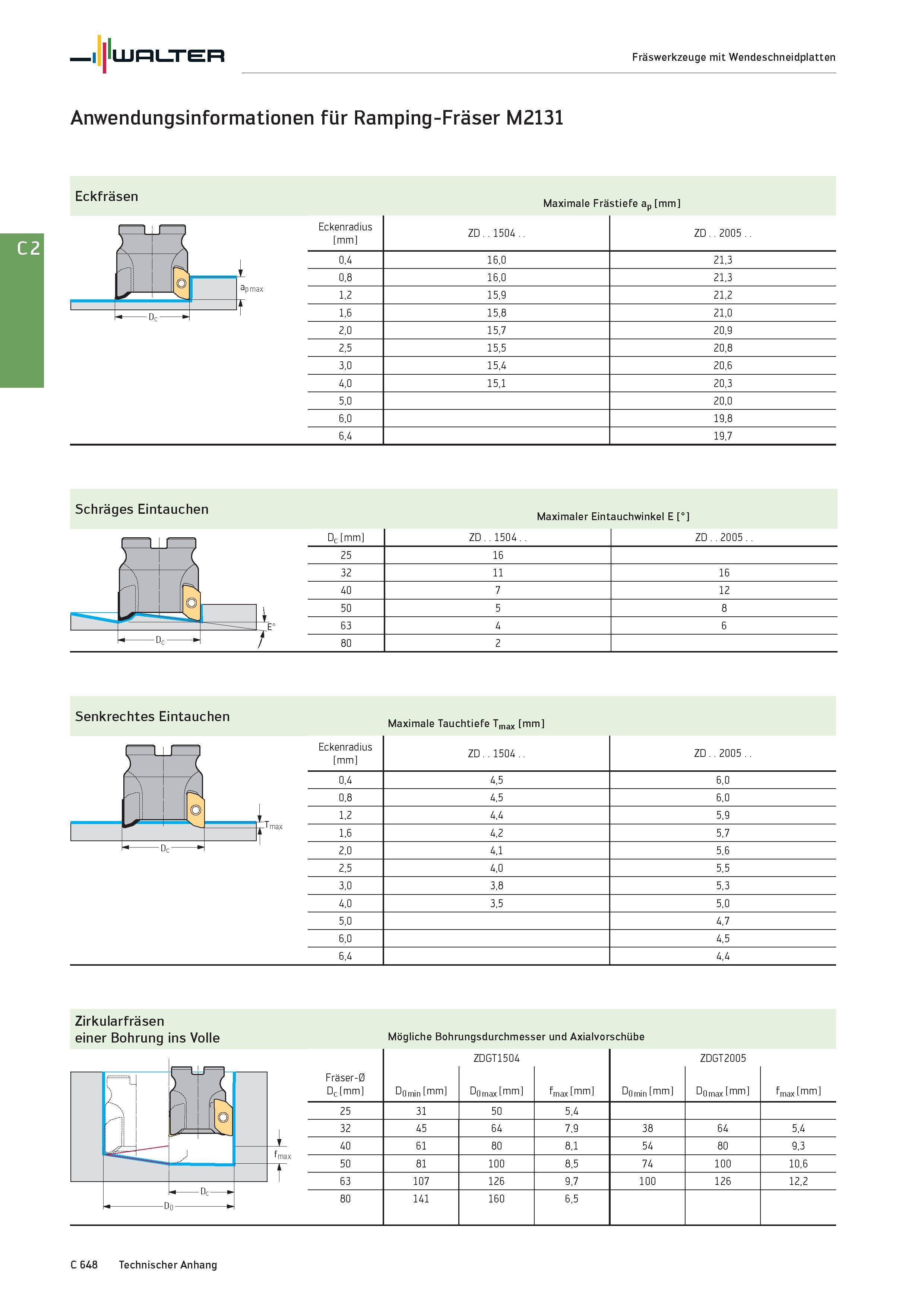 2360 Walter Fräswerkzeuge mit Wendeschneidplatten Anwendungsinformationen für Ramping-Fräser M2131 Senkrechtes Eintauchen Eckenradius mm 0,4 0,8 1,2 1 Каталог WALTER 2016 Общий Инструмент станочный режущий и инструментальная оснастка Фрезы монолитные и сборные с твердосплавными сменными пластинами Сверла Резцы Оправки Стр. C648