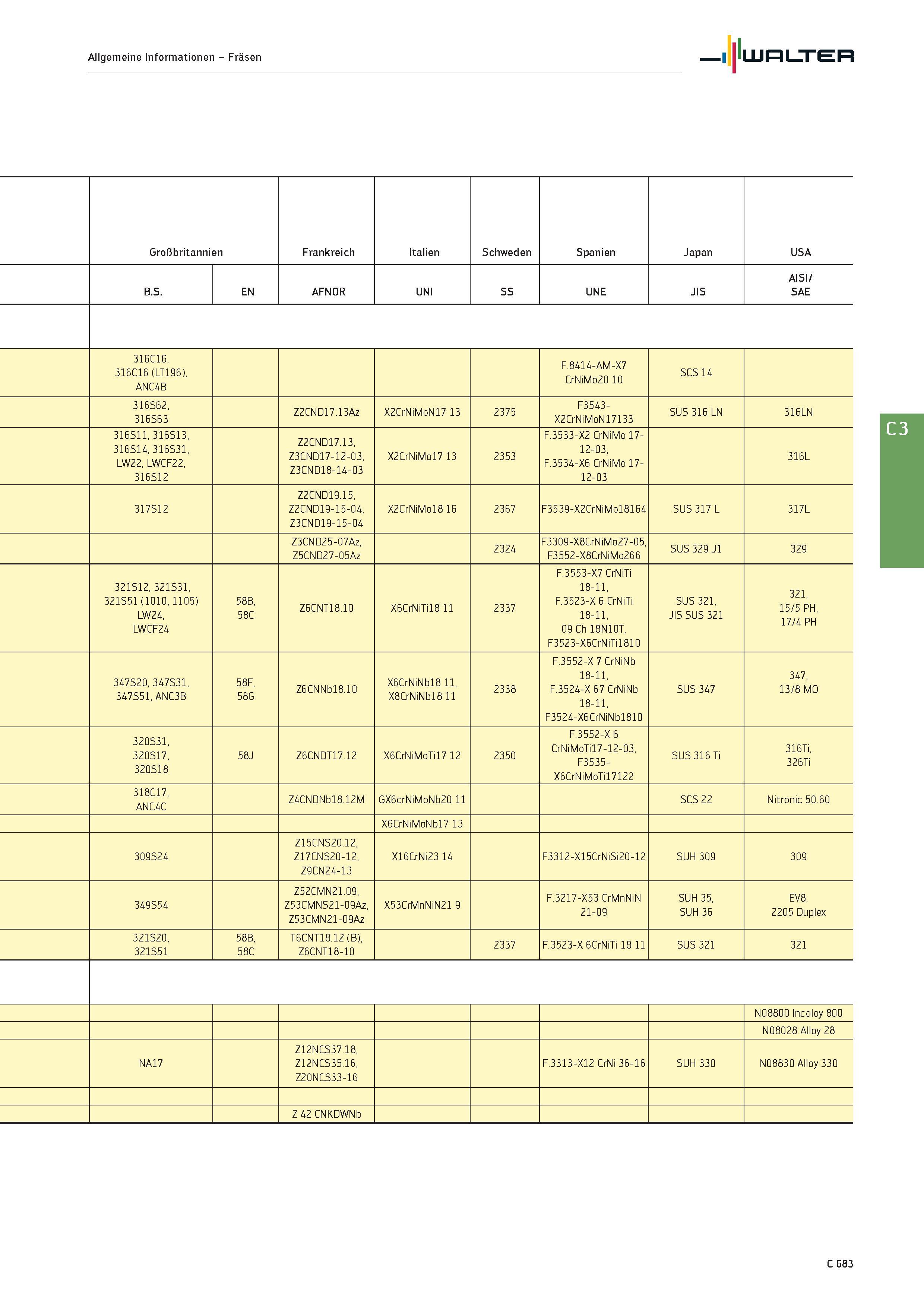 2395 Allgemeine Informationen - Fräsen Walter Großbritannien Frankreich Italien Schweden Spanien Japan USA B S EN AFNOR UNI SS UNE JIS AISI/ SAE 316C1 Каталог WALTER 2016 Общий Инструмент станочный режущий и инструментальная оснастка Фрезы монолитные и сборные с твердосплавными сменными пластинами Сверла Резцы Оправки Стр. C683