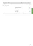 2463 D - Katalog Aufnahmen Einbauteile und Zubehör D 2: Rotierende Aufnahmen Seite Master und Zwischenelemente D 150 Verlängerung und Reduzierung D 15 Каталог WALTER 2016 Общий Инструмент станочный режущий и инструментальная оснастка Фрезы монолитные и сборные с твердосплавными сменными пластинами Сверла Резцы Оправки Стр. D51