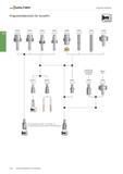 2506 Walter Rotierende Aufnahmen Programmübersicht für ScrewFit ScrewFit AK530 Seite D 101 AK531 Seite D 103 AK540 Seite D 104 AK541 Seite D 106 AK580 Каталог WALTER 2016 Общий Инструмент станочный режущий и инструментальная оснастка Фрезы монолитные и сборные с твердосплавными сменными пластинами Сверла Резцы Оправки Стр. D94