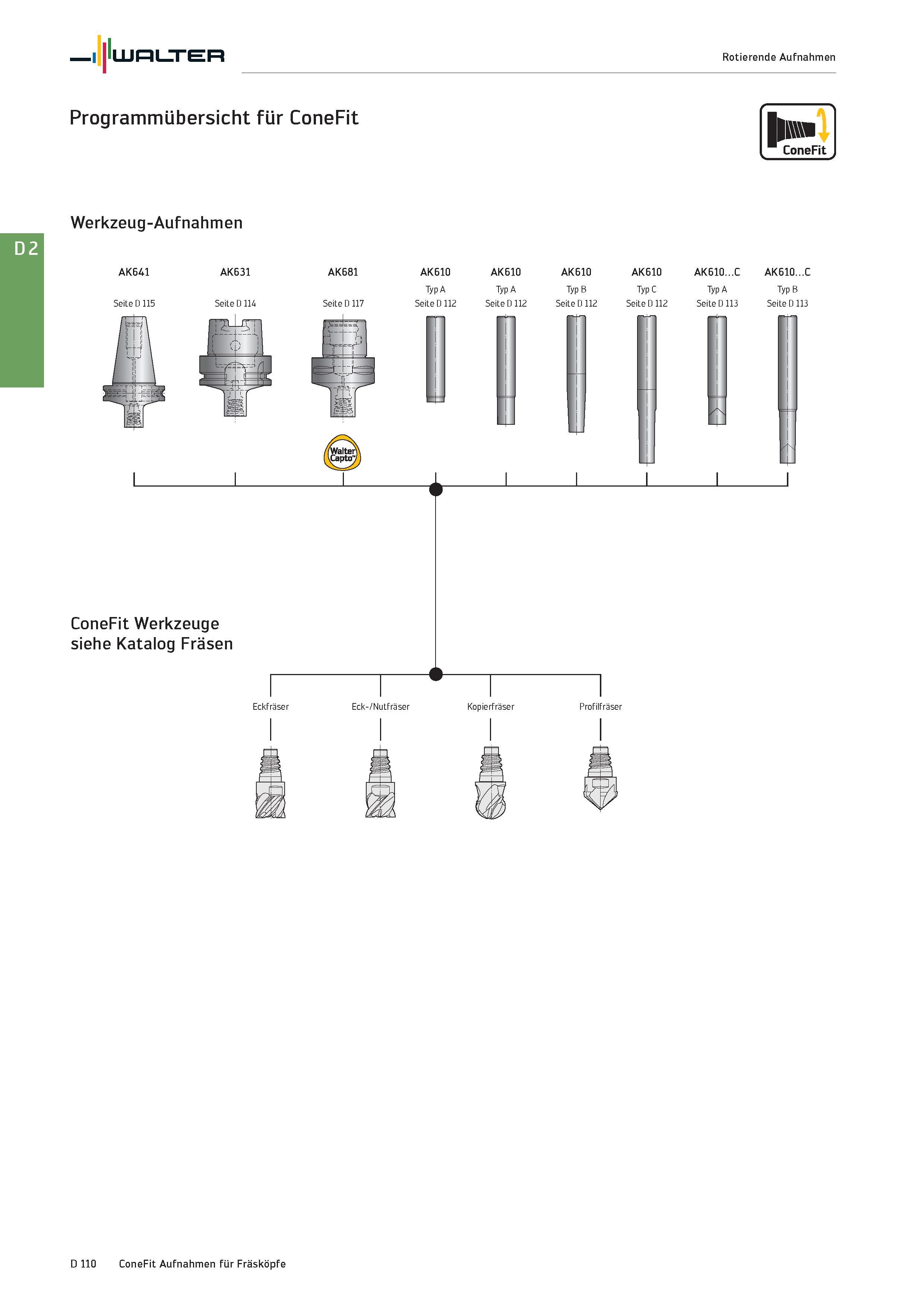 2522 Walter Rotierende Aufnahmen Programmübersicht für ConeFit pm ConeFit Werkzeug-Aufnahmen AK641 AK631 AK681 ConeFit Werkzeuge siehe Katalog Fräsen Каталог WALTER 2016 Общий Инструмент станочный режущий и инструментальная оснастка Фрезы монолитные и сборные с твердосплавными сменными пластинами Сверла Резцы Оправки Стр. D110