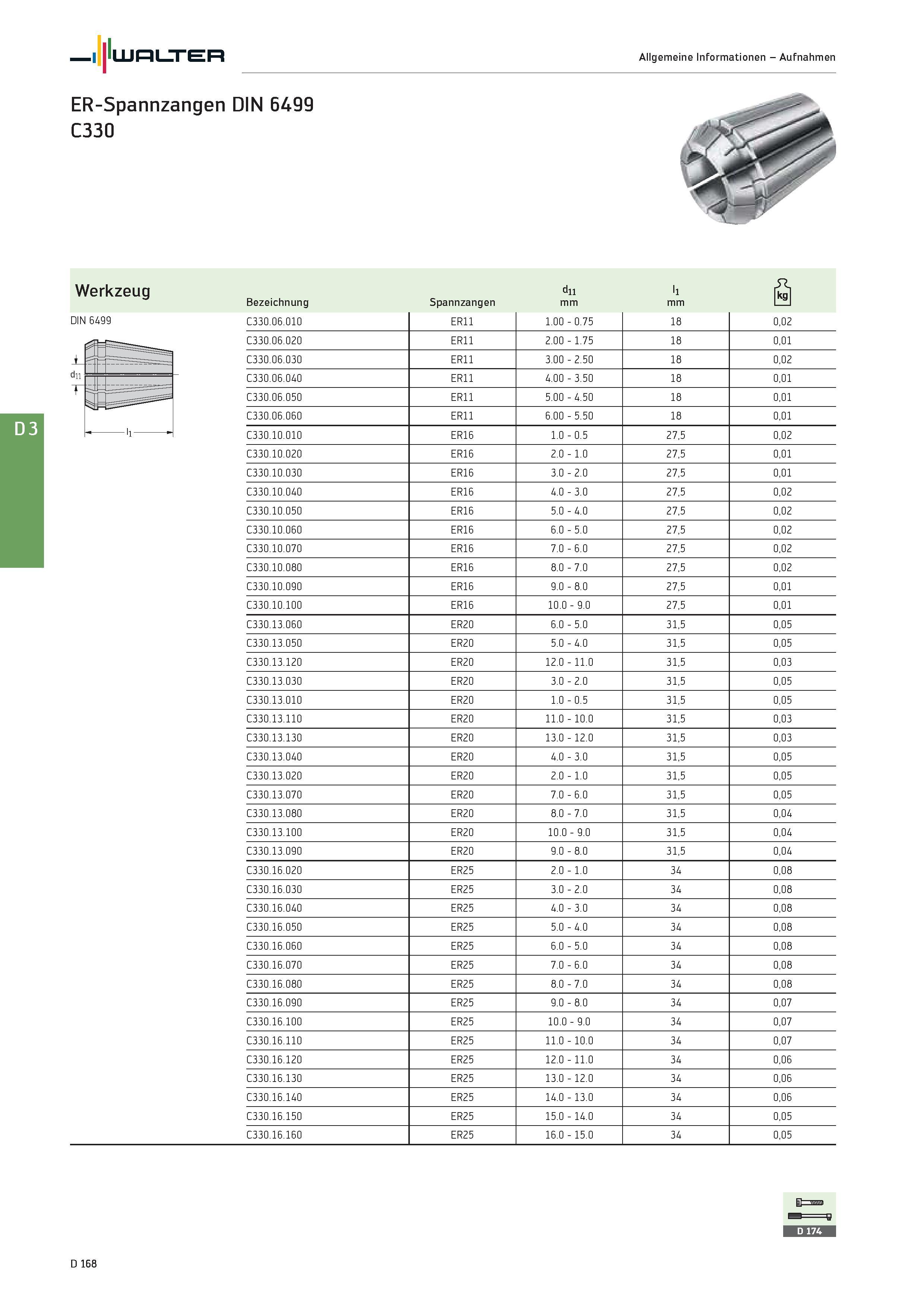 2580 Werkzeug Bezeichnung Spannzangen dll mm ll mm ö DIN 6499 C330 06 010 ER11 1 00 - 0 75 18 0,02 C330 06 020 ER11 2 00 - 1 75 18 0,01 nL 1 C330 06 0 Каталог WALTER 2016 Общий Инструмент станочный режущий и инструментальная оснастка Фрезы монолитные и сборные с твердосплавными сменными пластинами Сверла Резцы Оправки Стр. D168